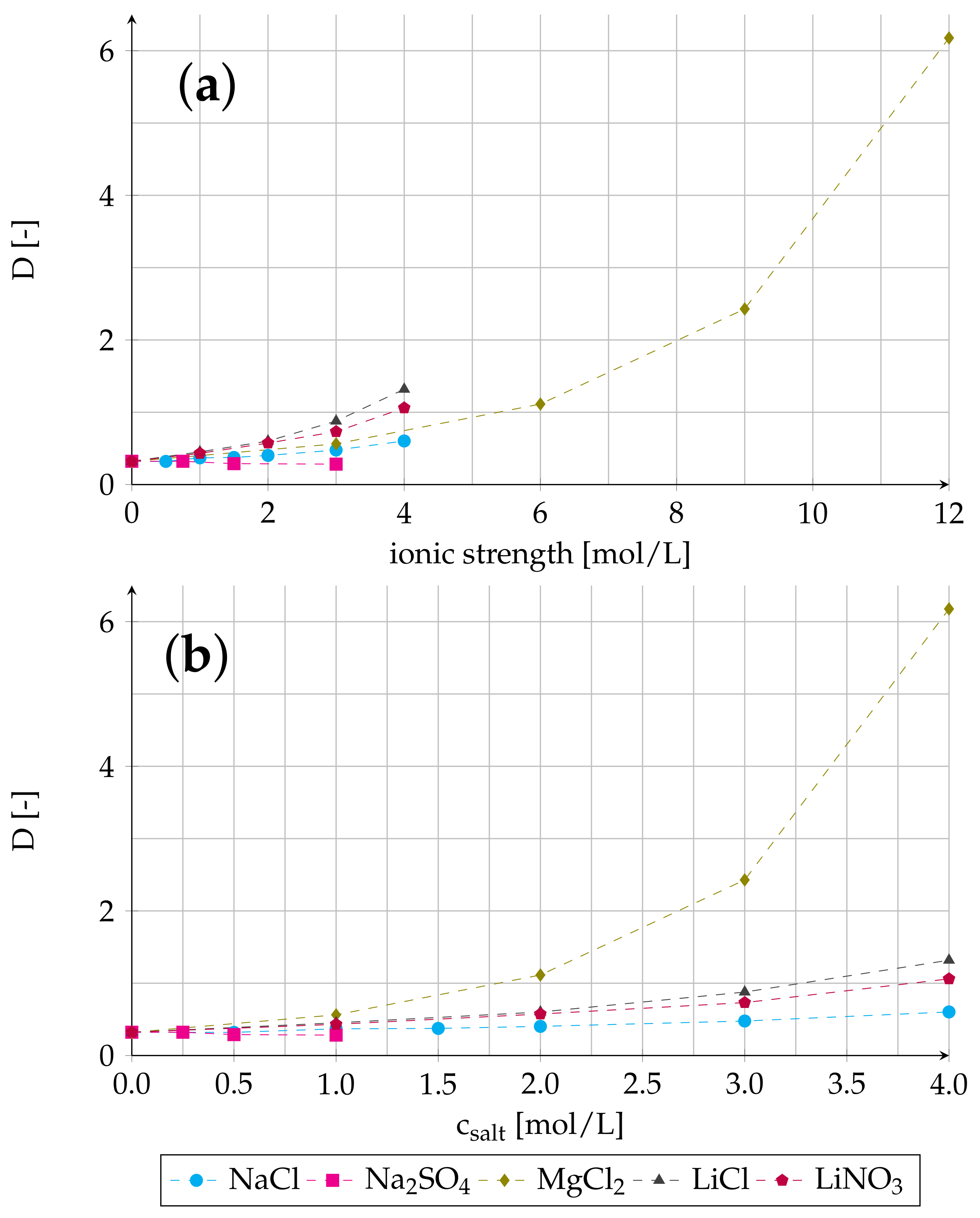 Processes 09 00398 g006 Processes 09 00398 g006