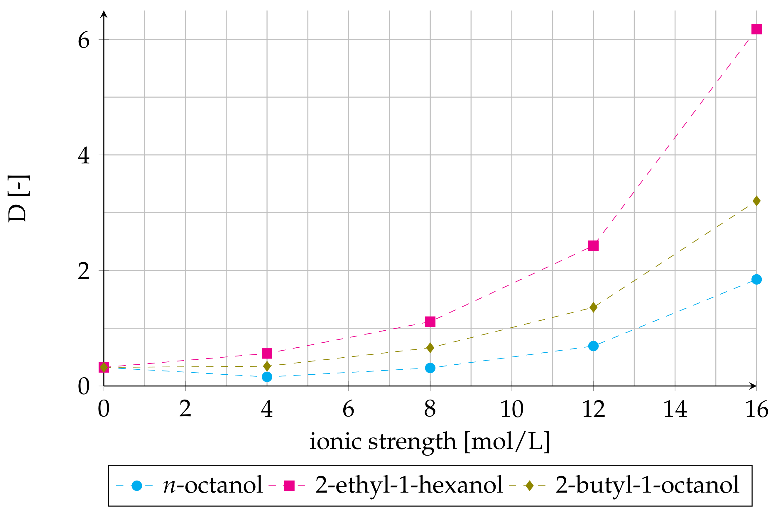 Processes 09 00398 g007 Processes 09 00398 g007