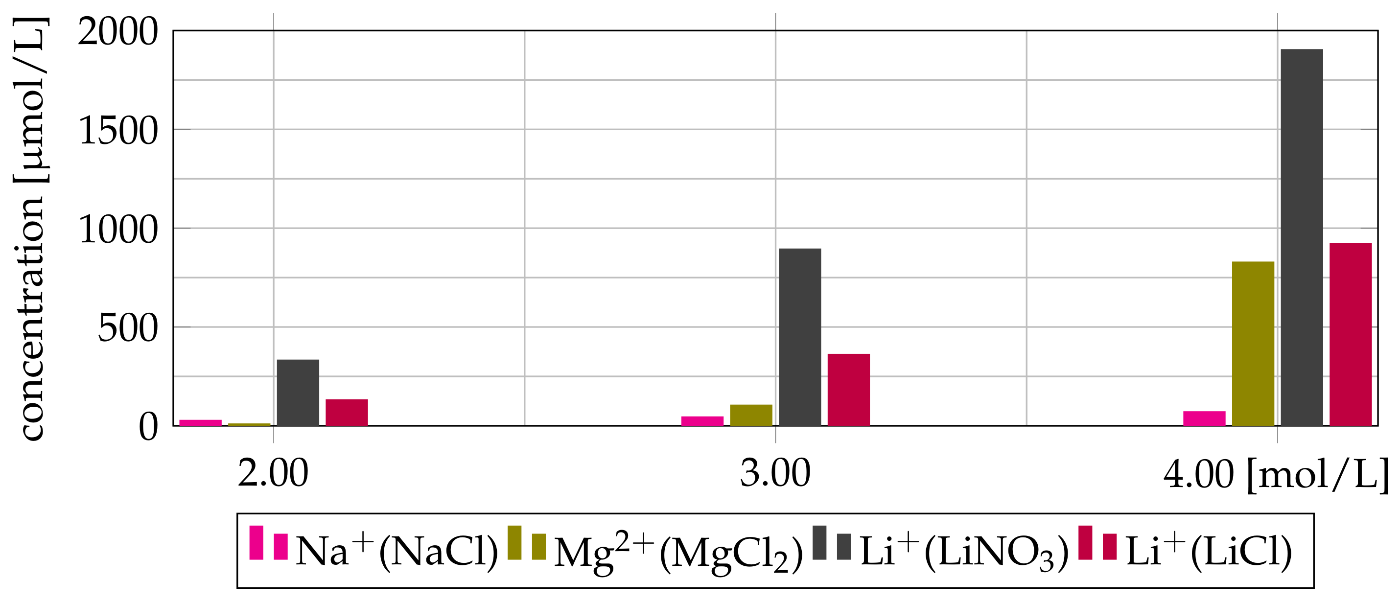 Processes 09 00398 g009 Processes 09 00398 g009
