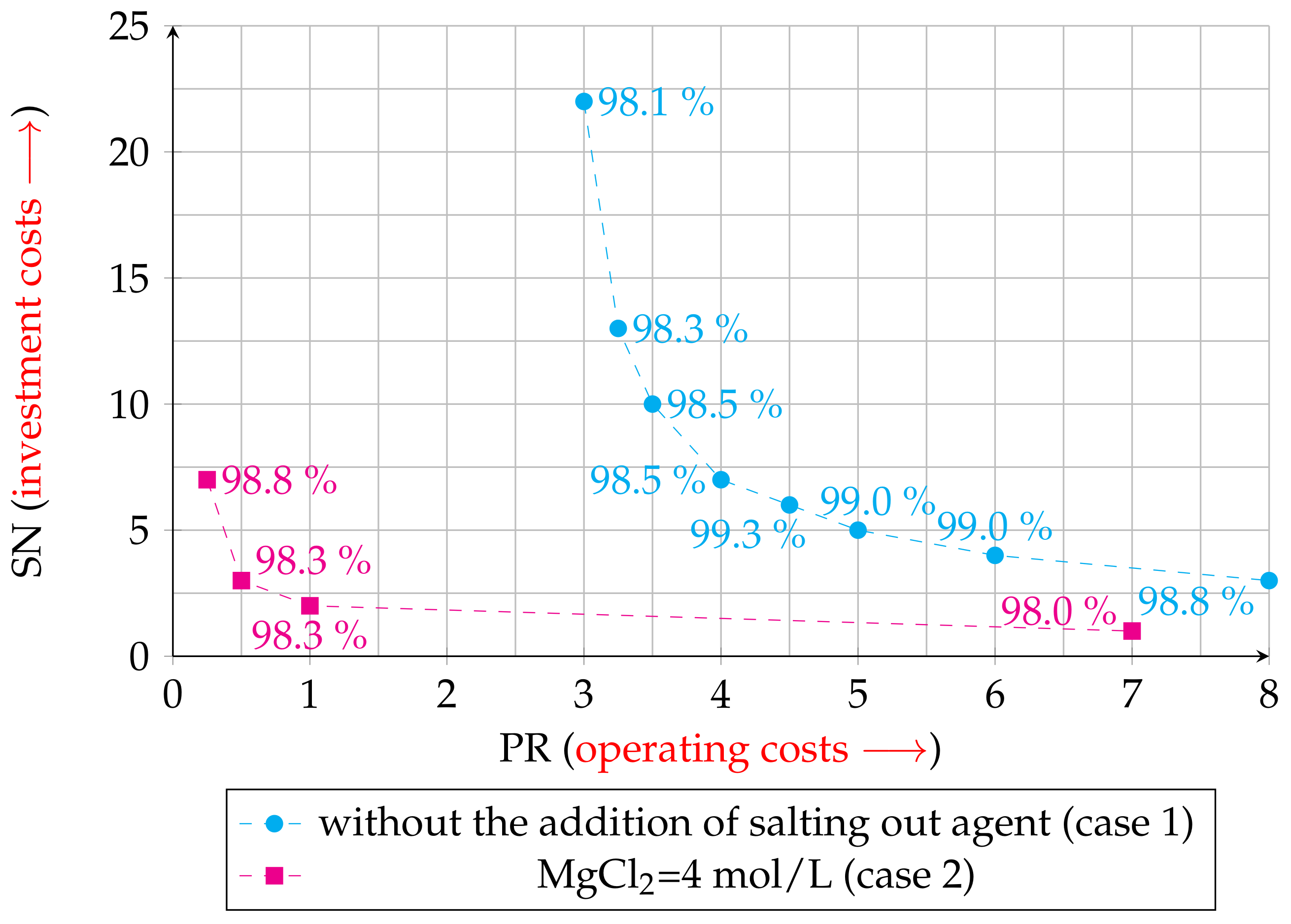 Processes 09 00398 g011 Processes 09 00398 g011