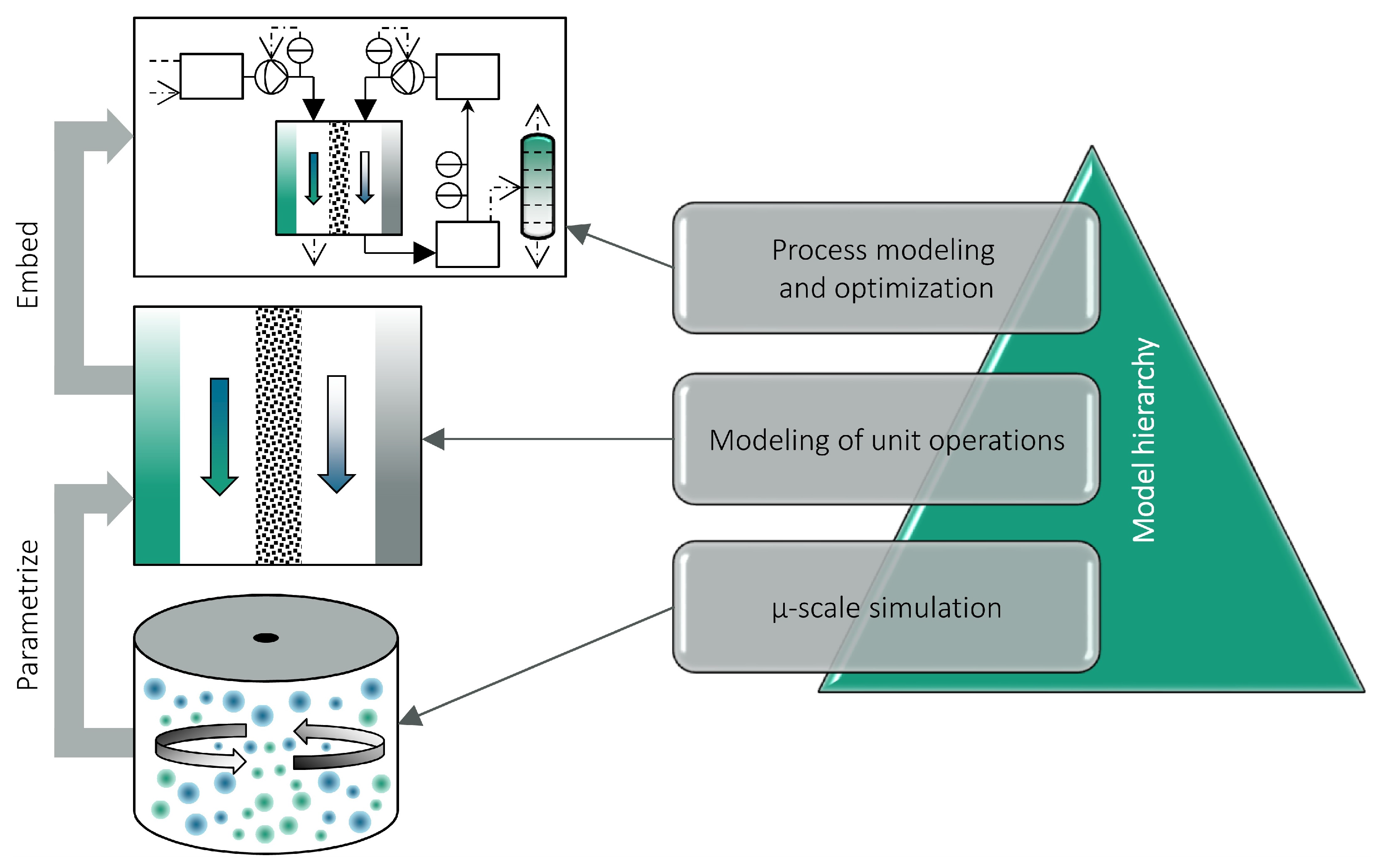 Model of Simulacra and Simulation of hydrogen peroxide decomposition