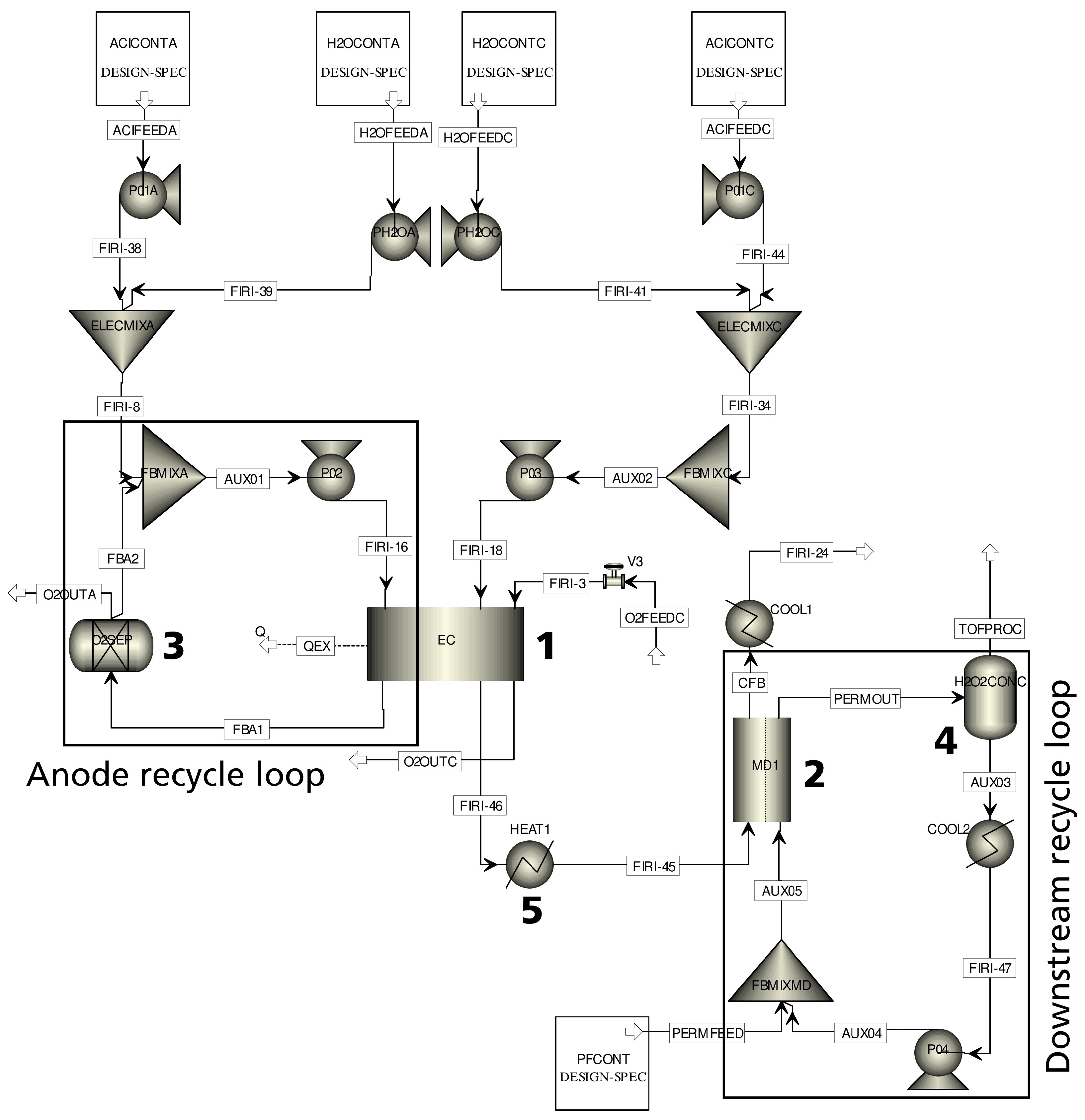 Model of Simulacra and Simulation of hydrogen peroxide decomposition