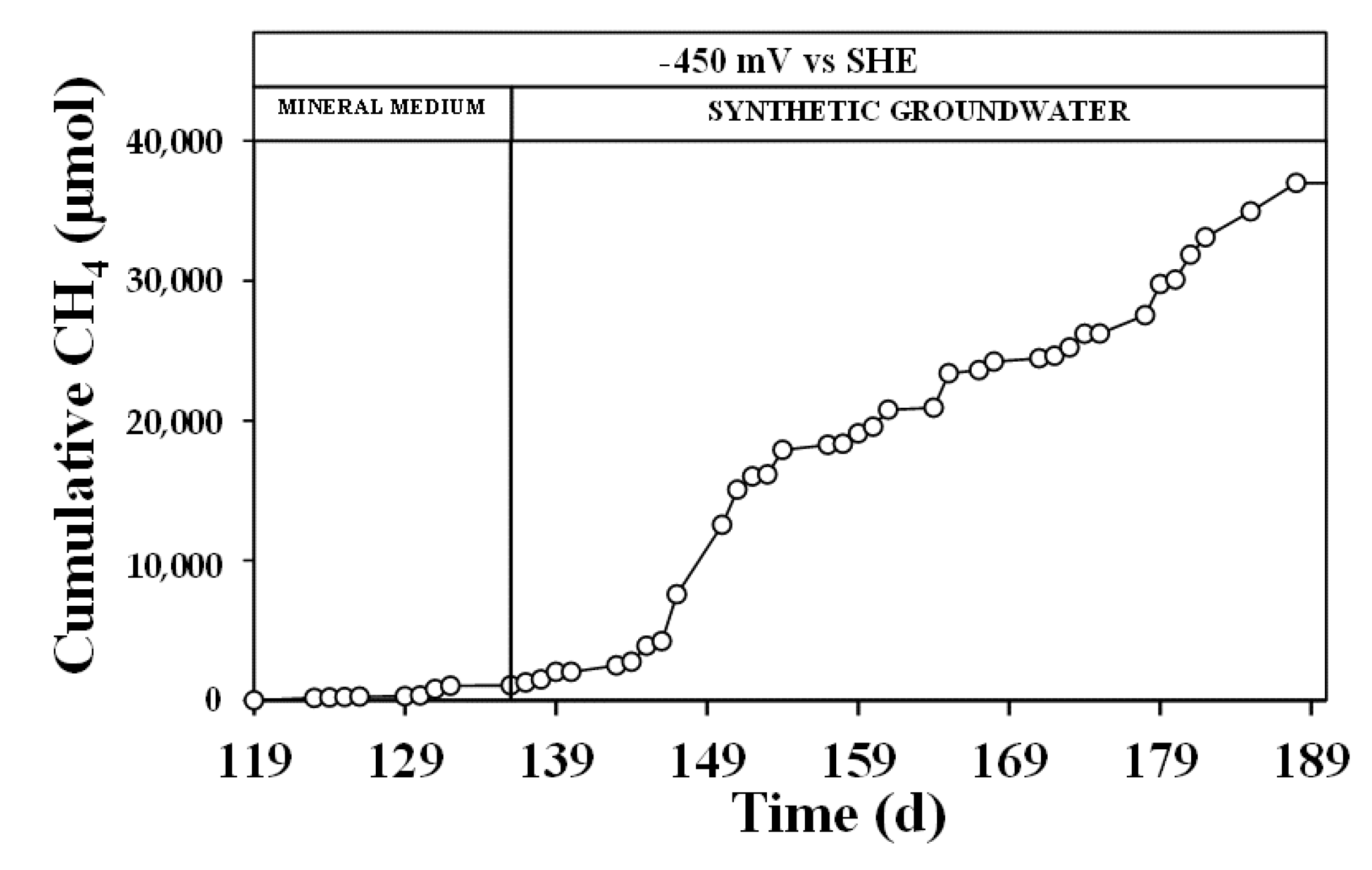 Processes 09 00405 g003 Processes 09 00405 g003
