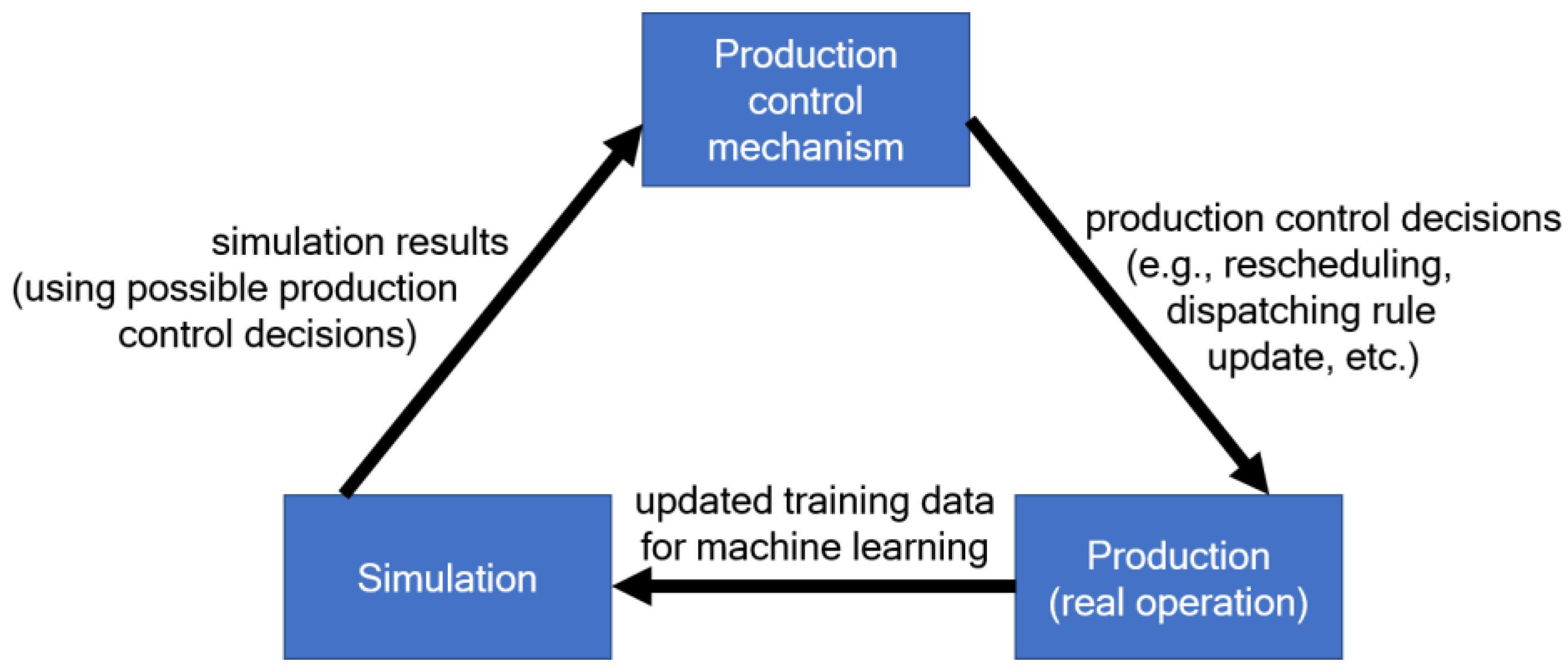Processes | Free Full-Text | Production Flow Analysis in a