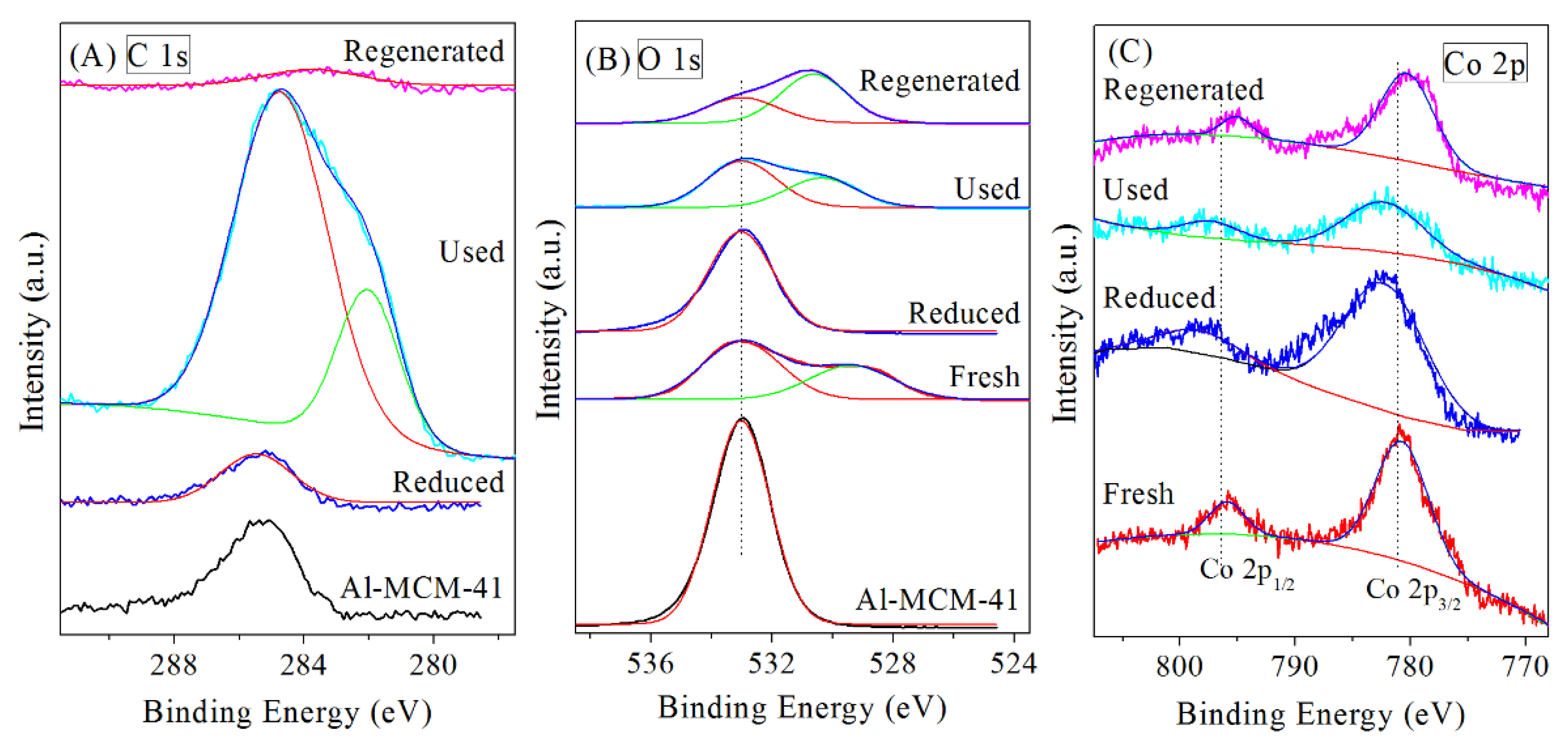 Processes 09 00430 g004