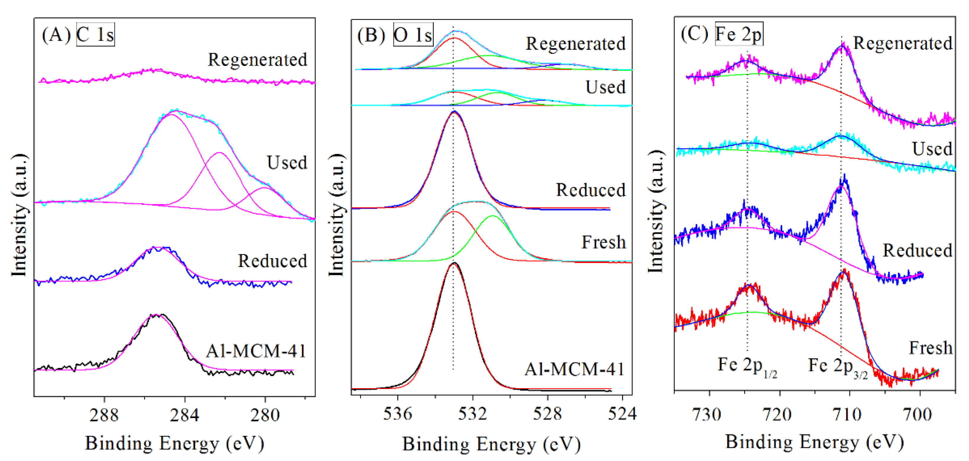 Processes 09 00430 g005