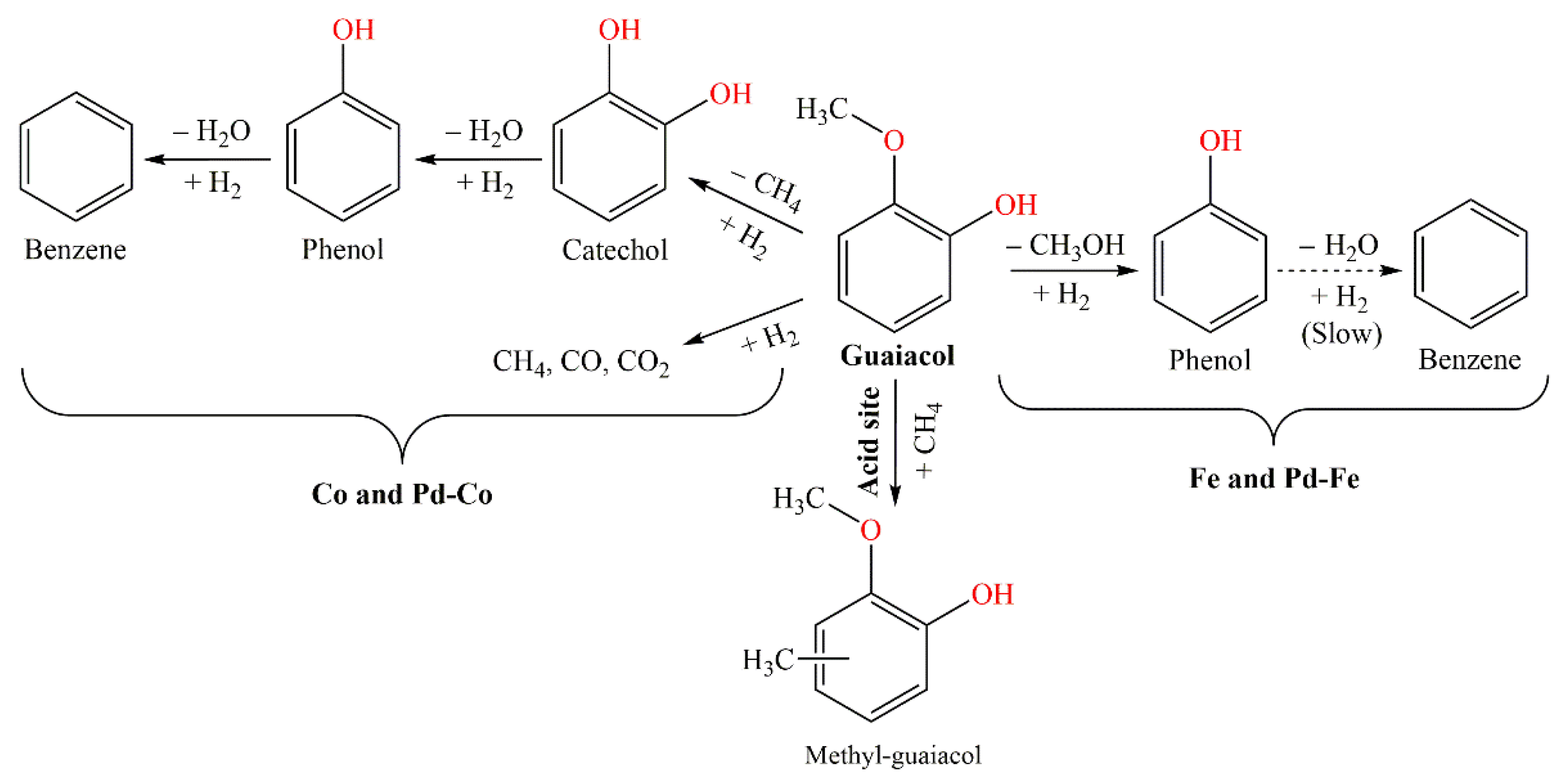 Processes 09 00430 sch001