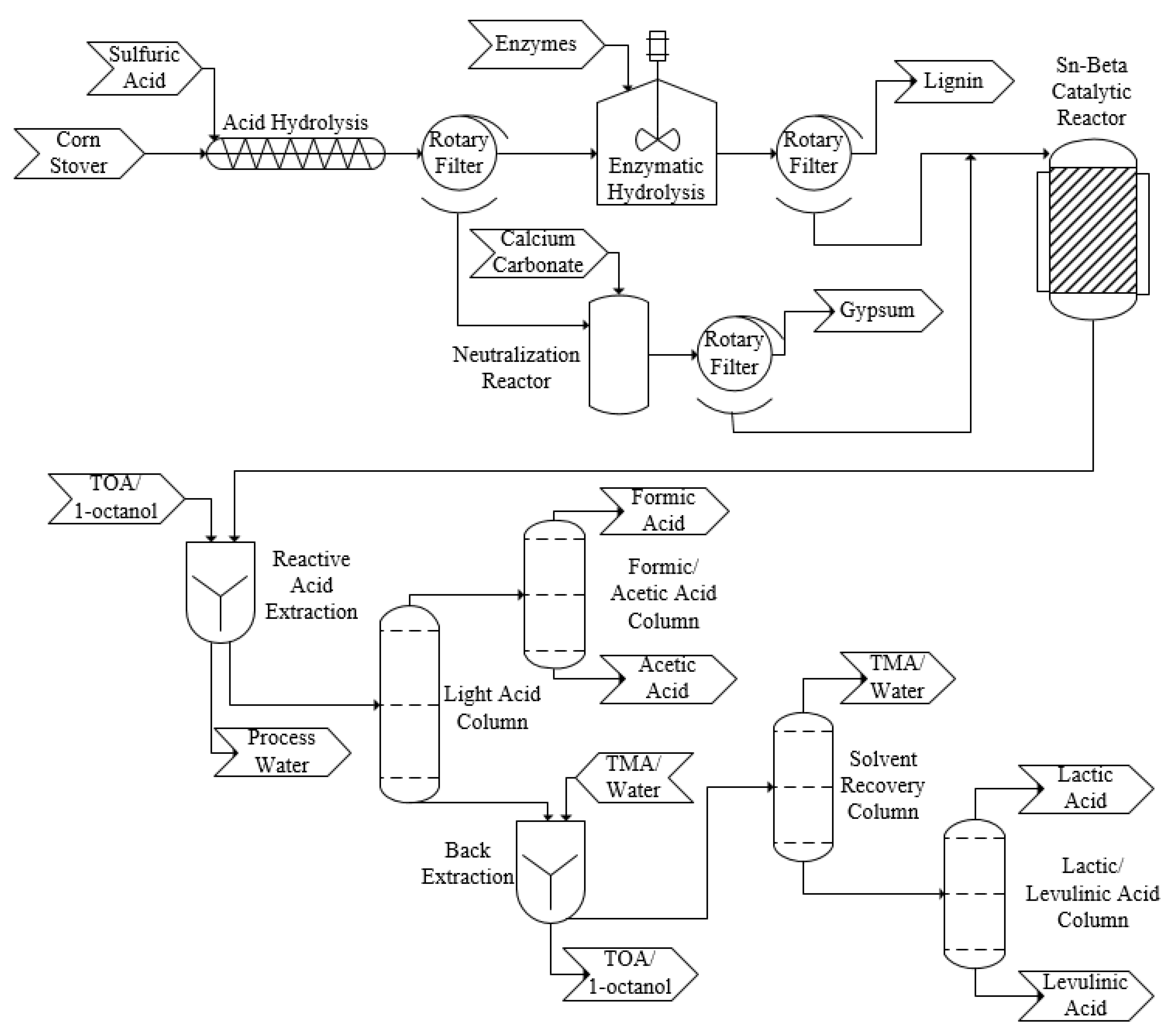 Processes 09 00436 g001 Processes 09 00436 g001