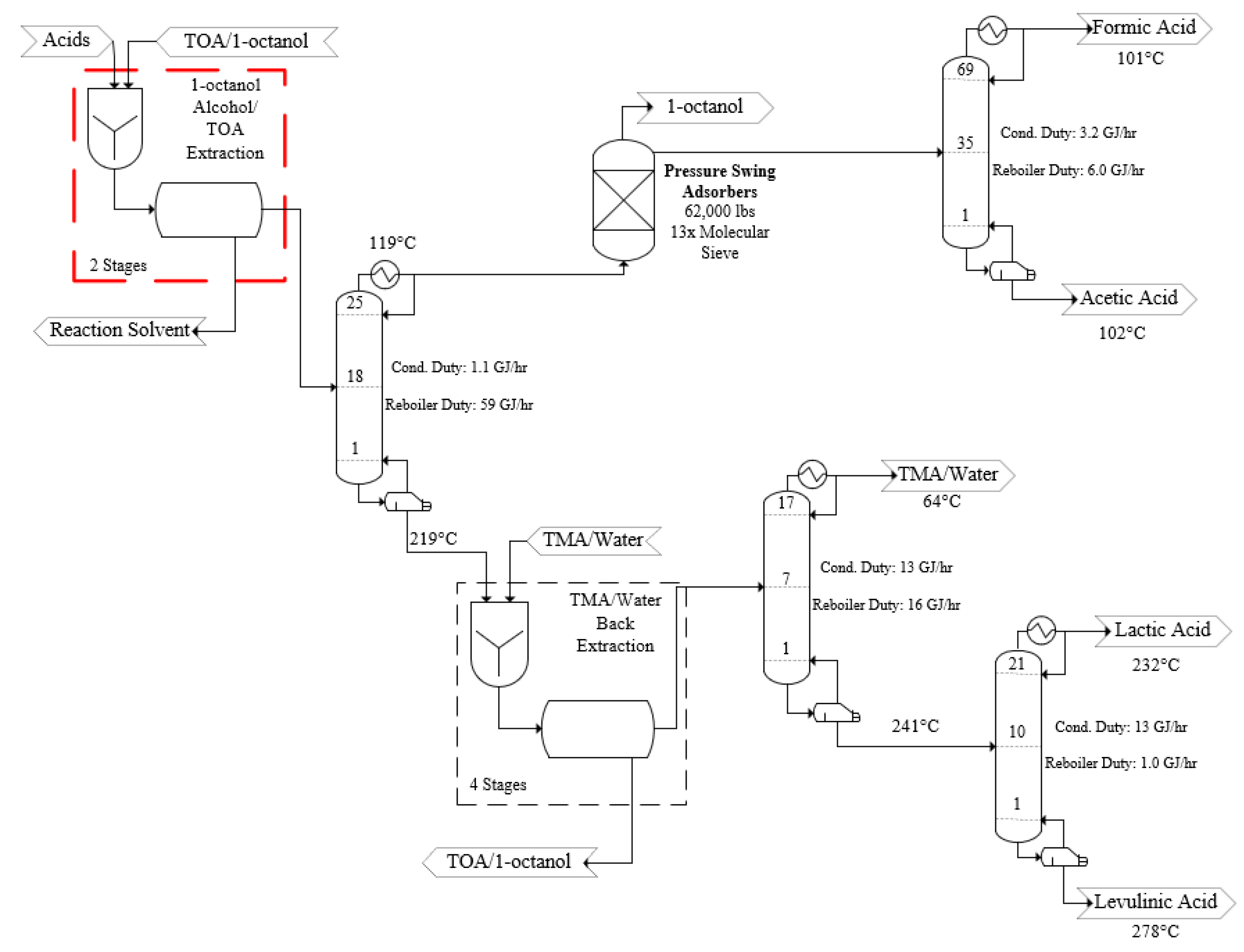 Processes 09 00436 g002 Processes 09 00436 g002