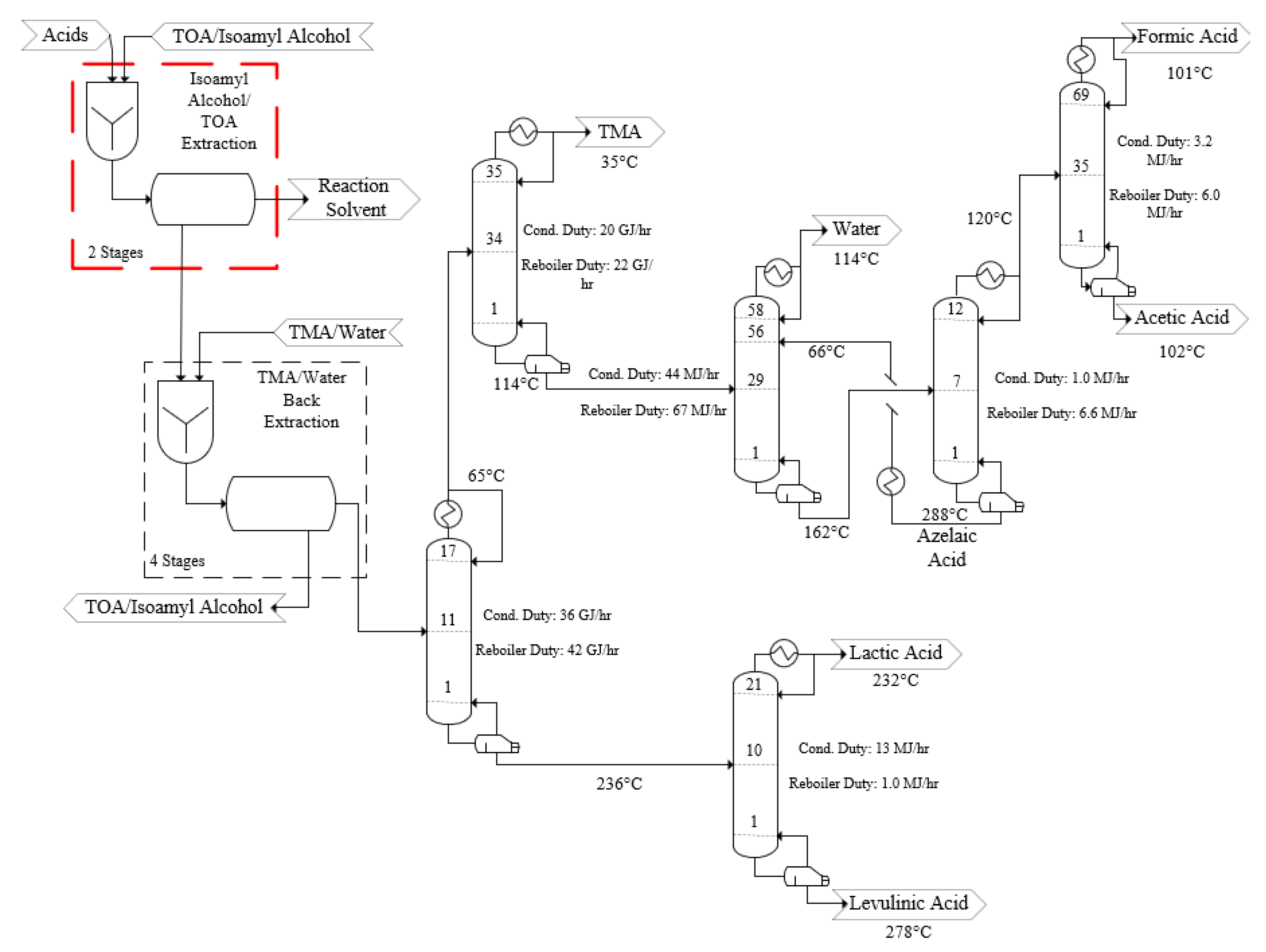 Processes 09 00436 g003 Processes 09 00436 g003