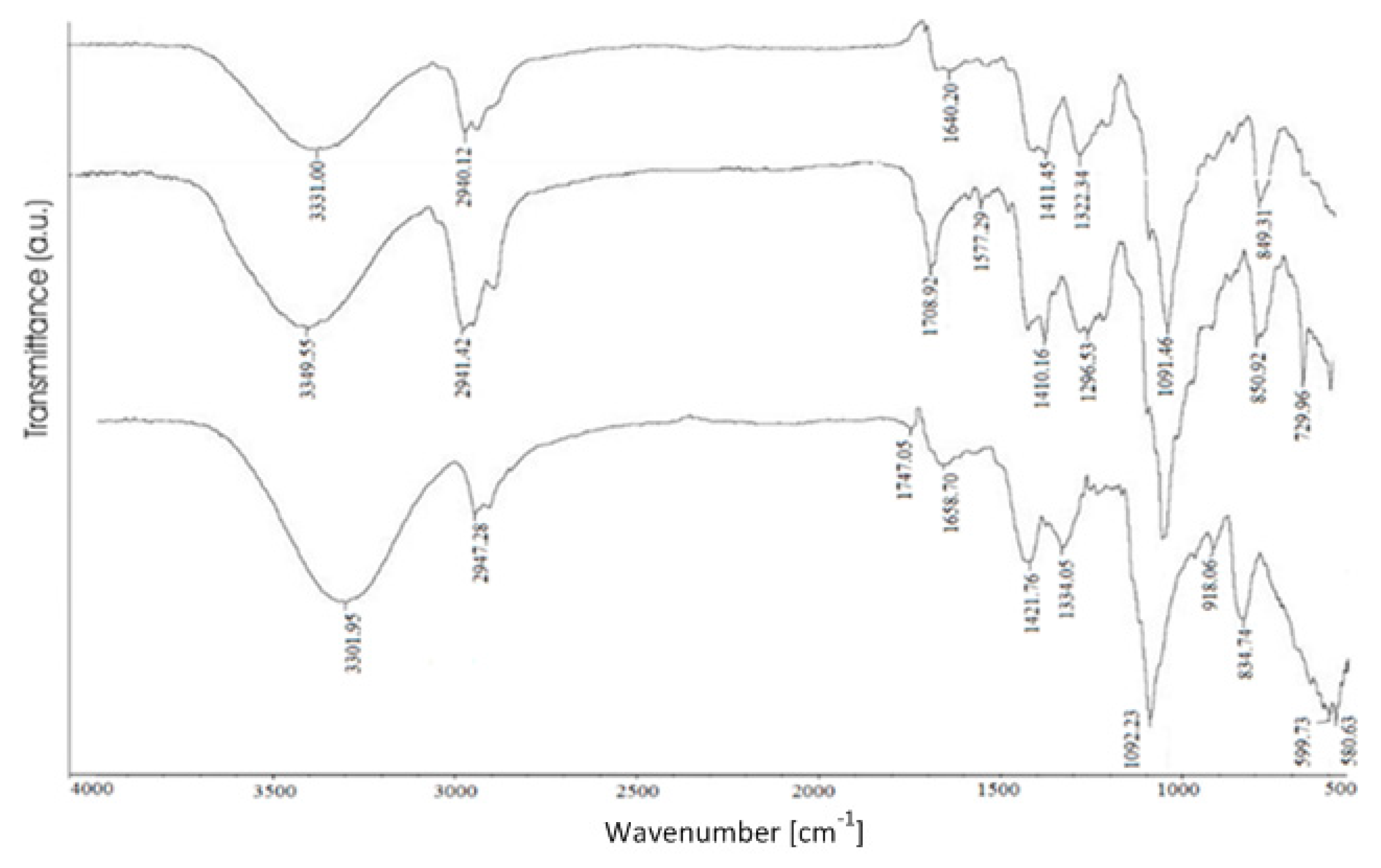 Processes 09 00437 g004 Processes 09 00437 g004