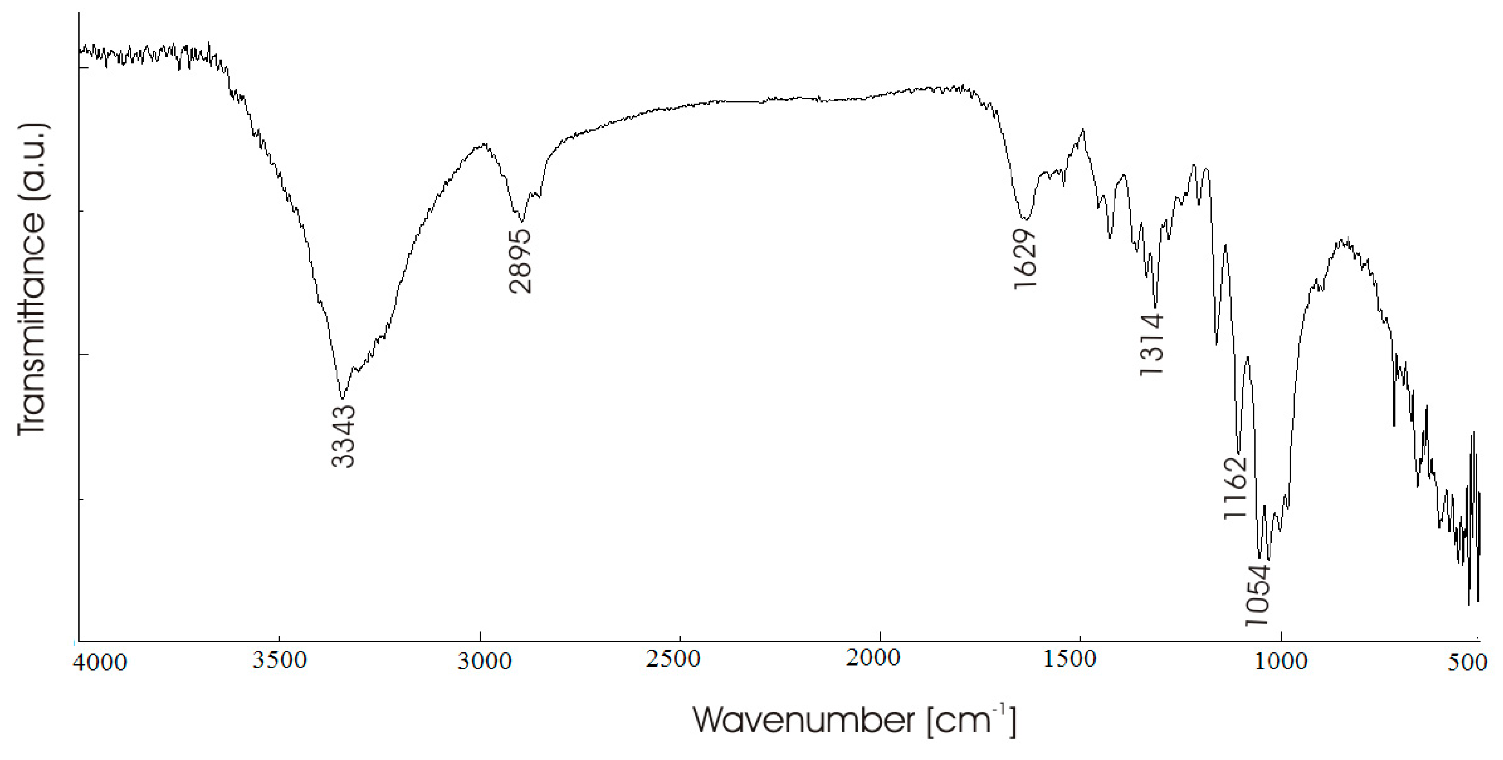 Processes 09 00437 g005 Processes 09 00437 g005