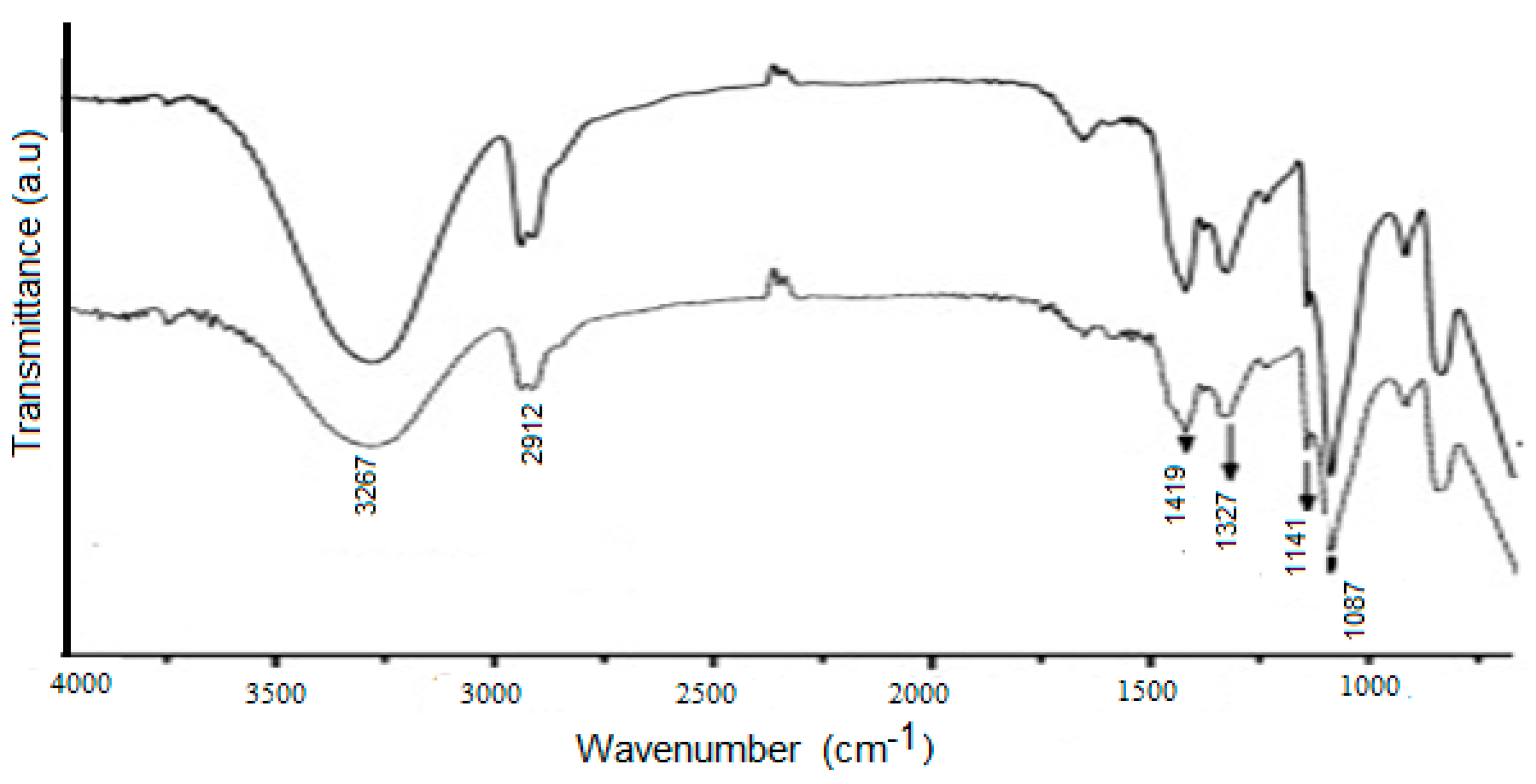 Processes 09 00437 g006 Processes 09 00437 g006