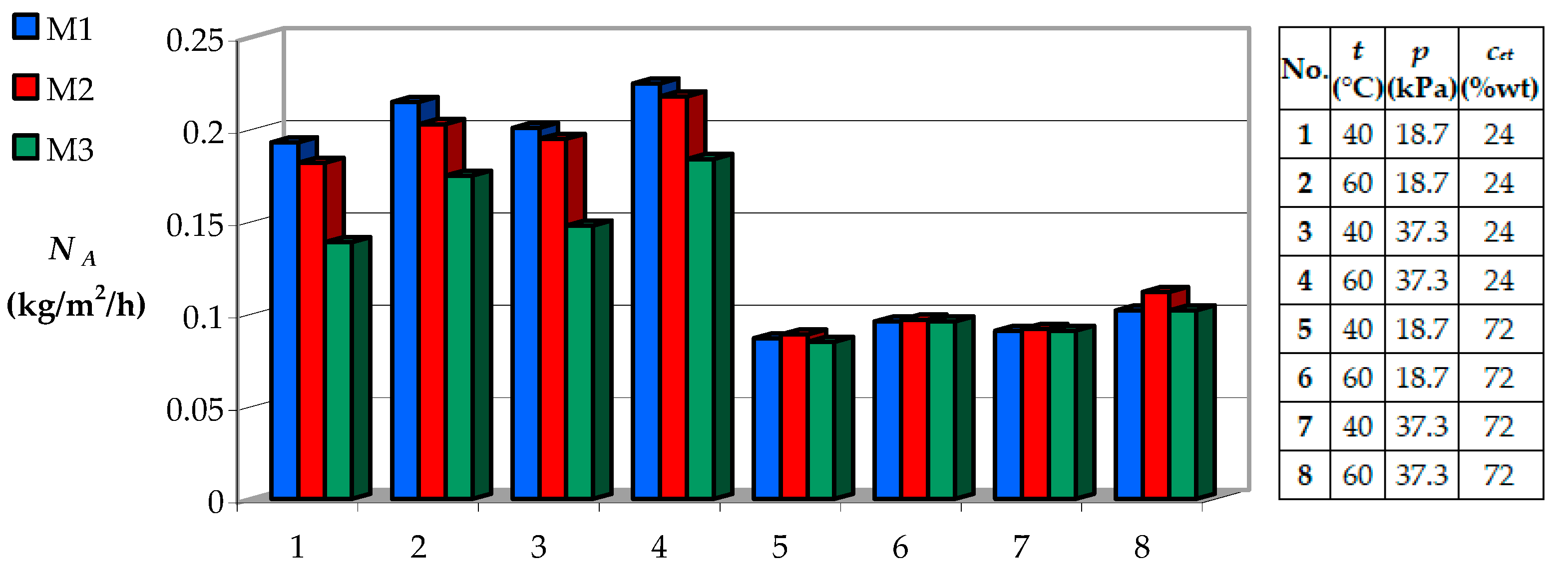 Processes 09 00437 g009a Processes 09 00437 g009a