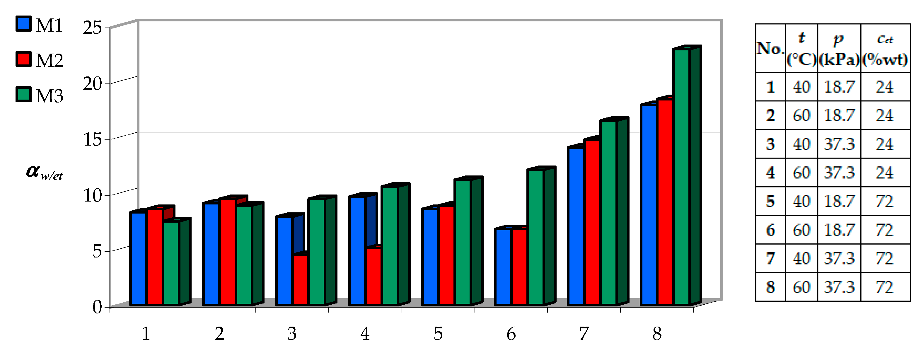 Processes 09 00437 g009b Processes 09 00437 g009b