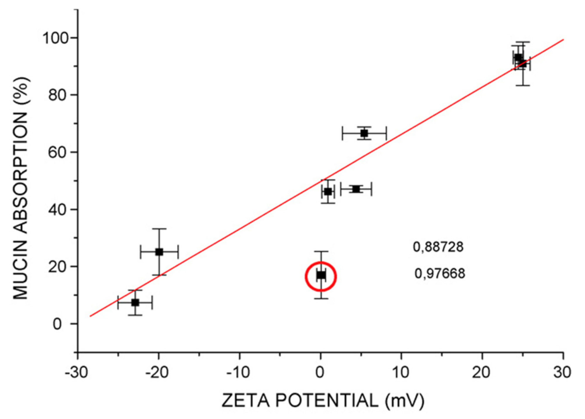 Processes 09 00445 g004