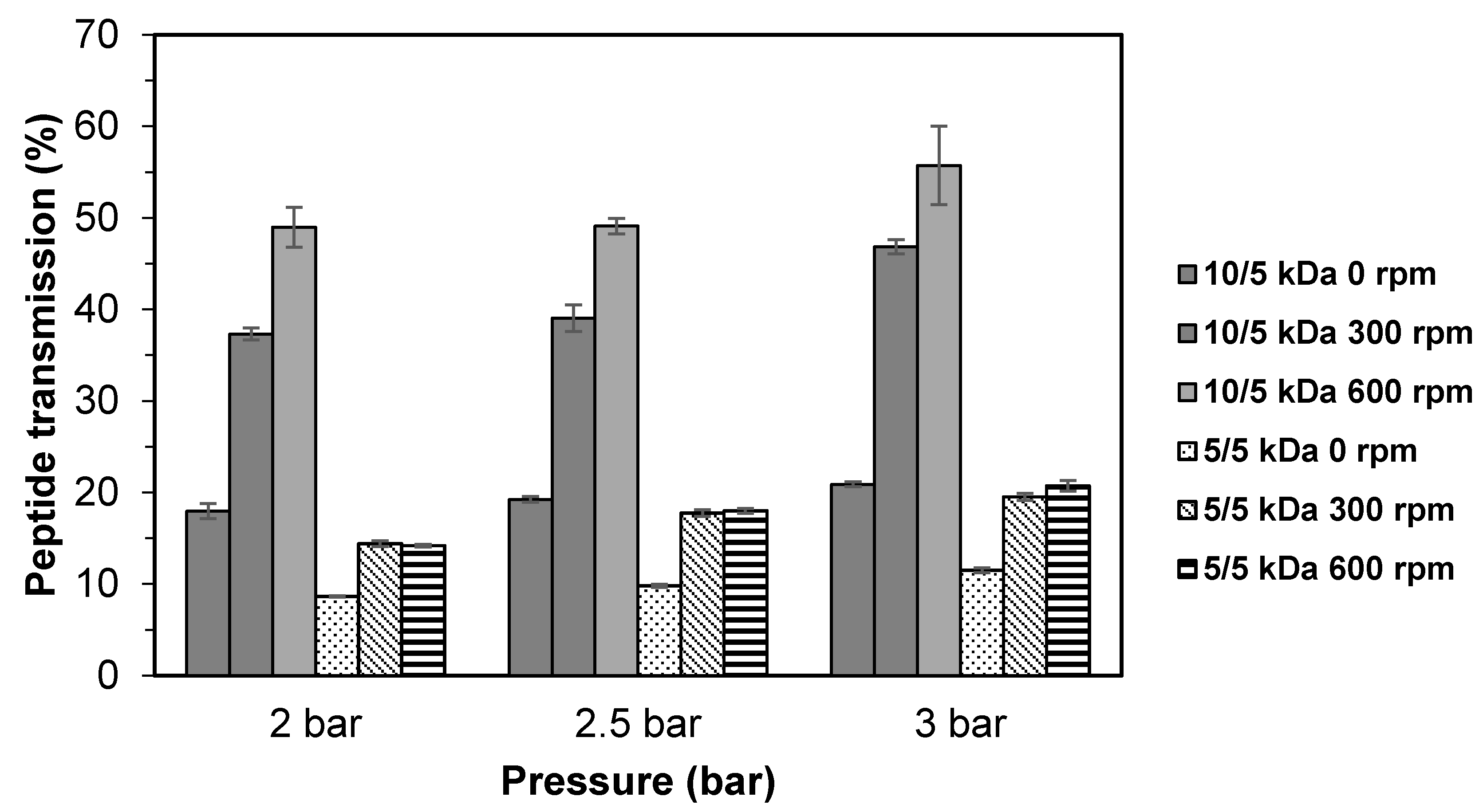 Processes 09 00446 g003 Processes 09 00446 g003