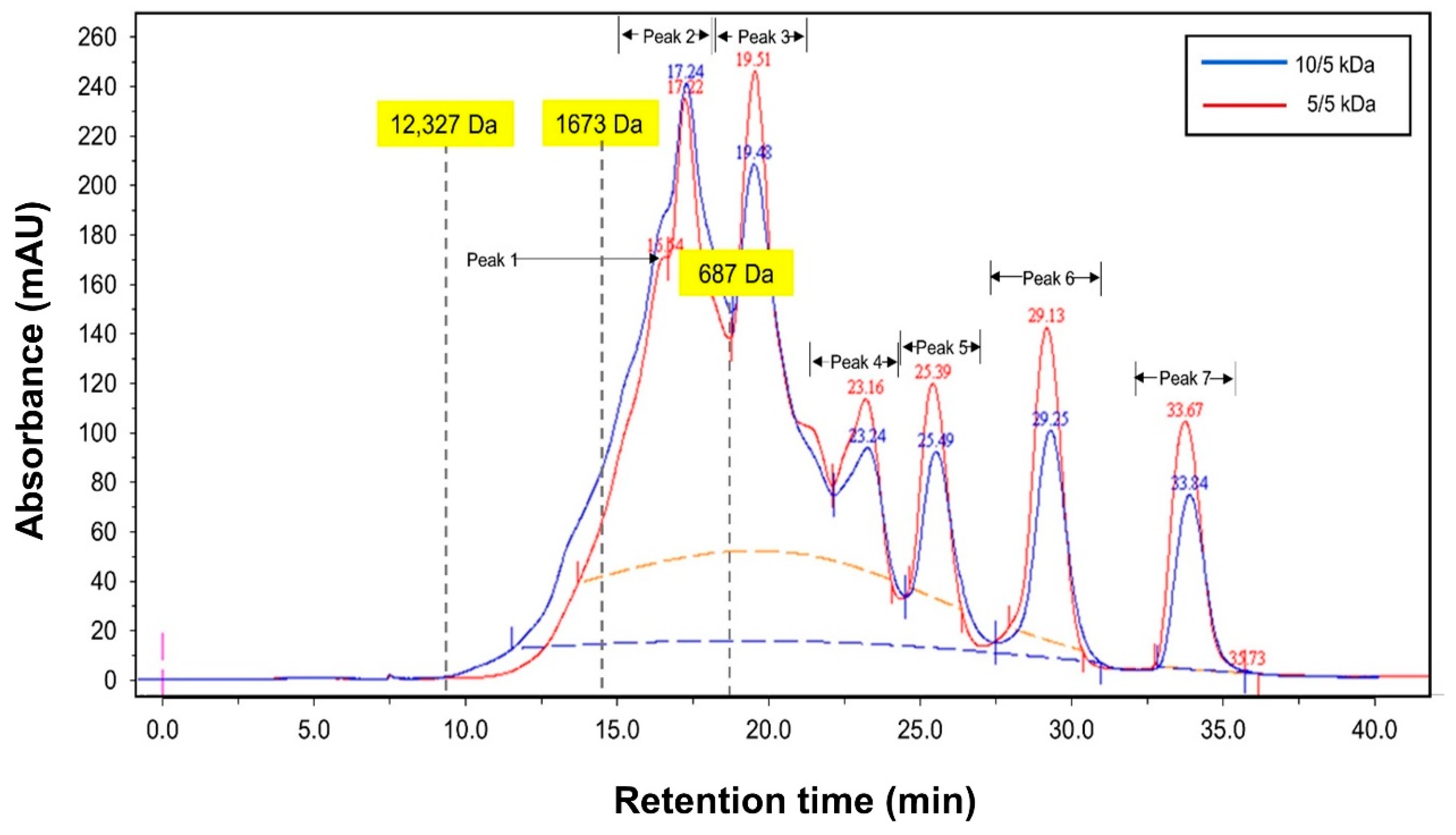 Processes 09 00446 g008 Processes 09 00446 g008