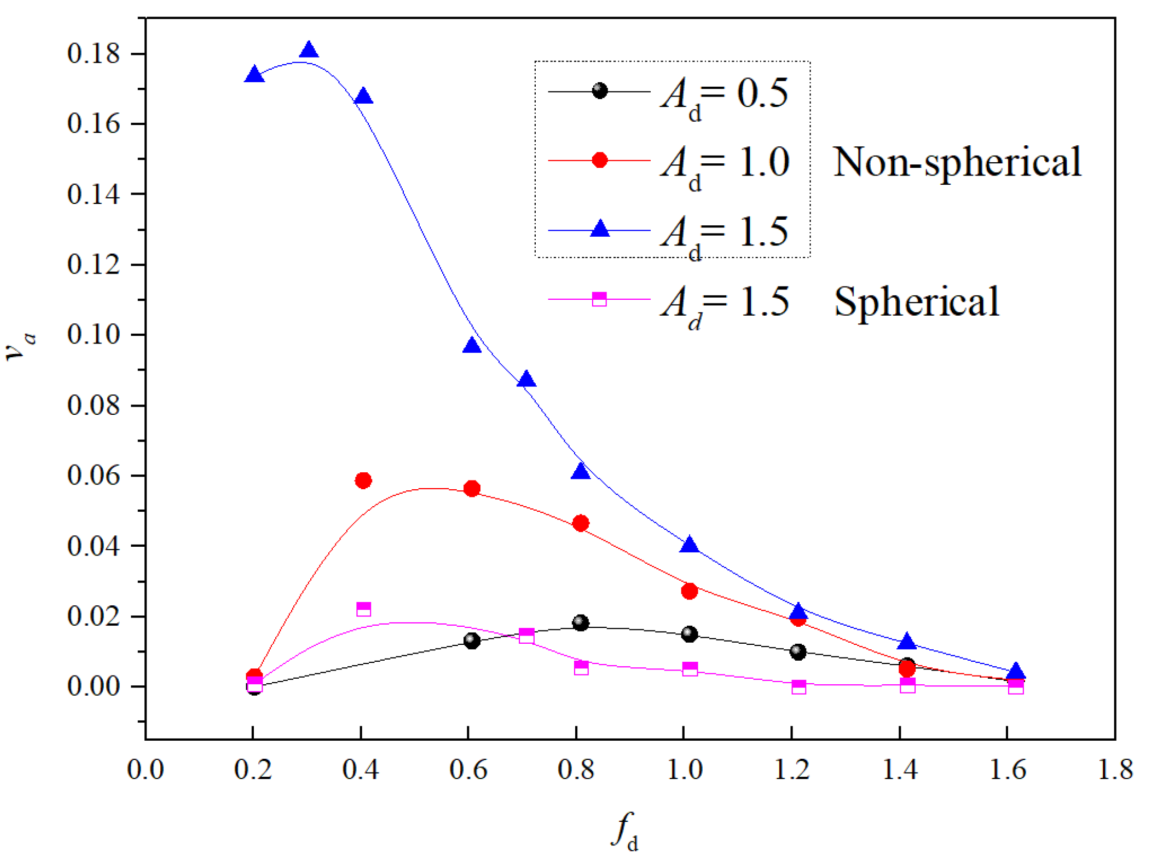 Processes 09 00448 g007