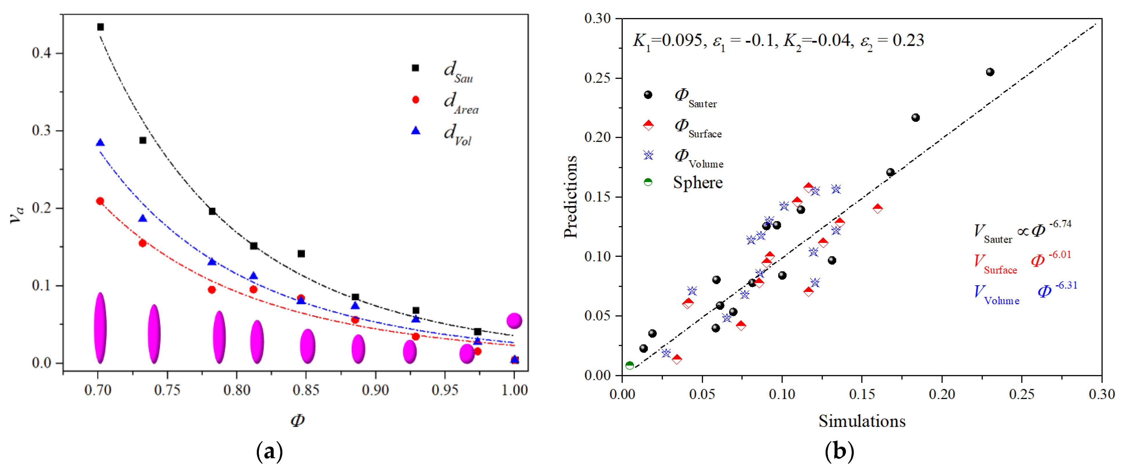 Processes 09 00448 g013