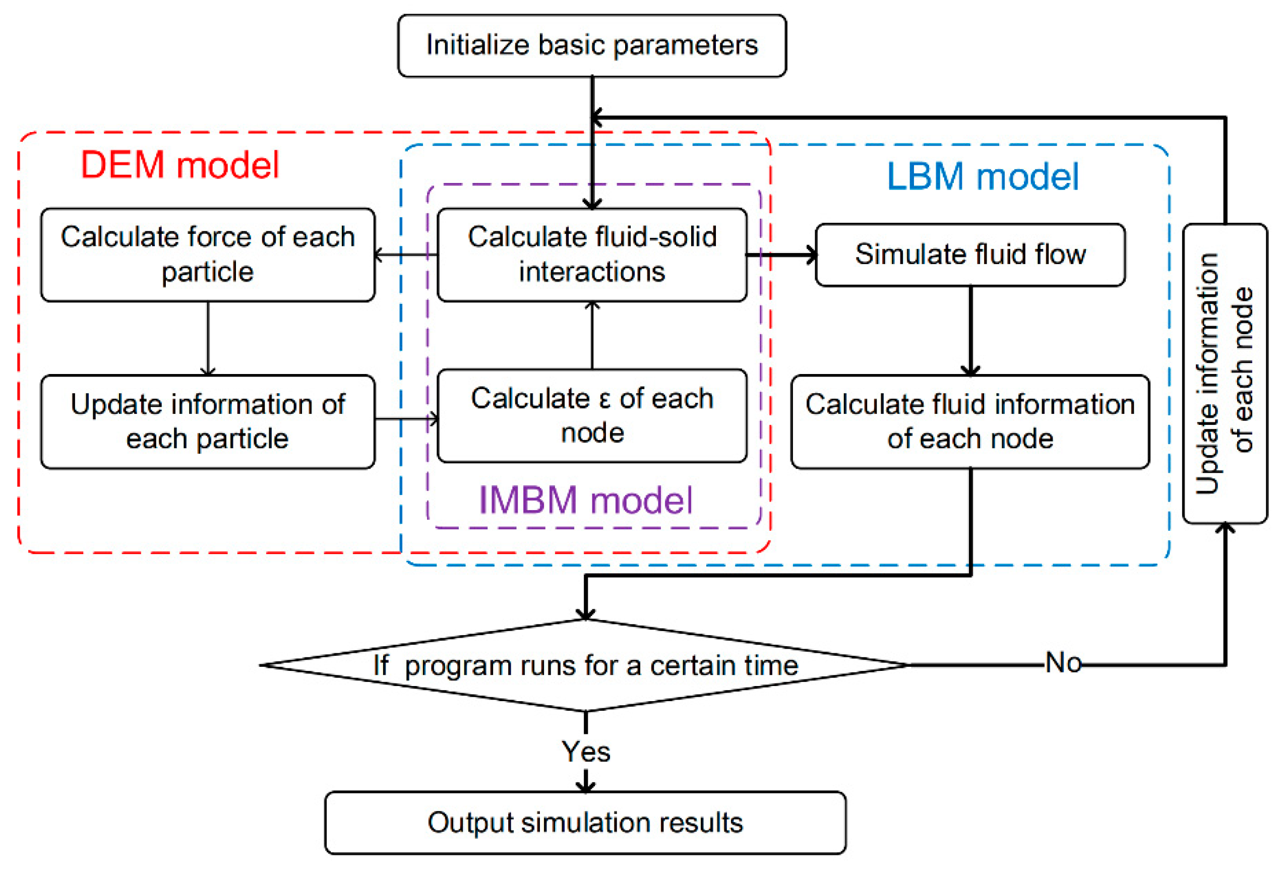 Processes 09 00465 g003