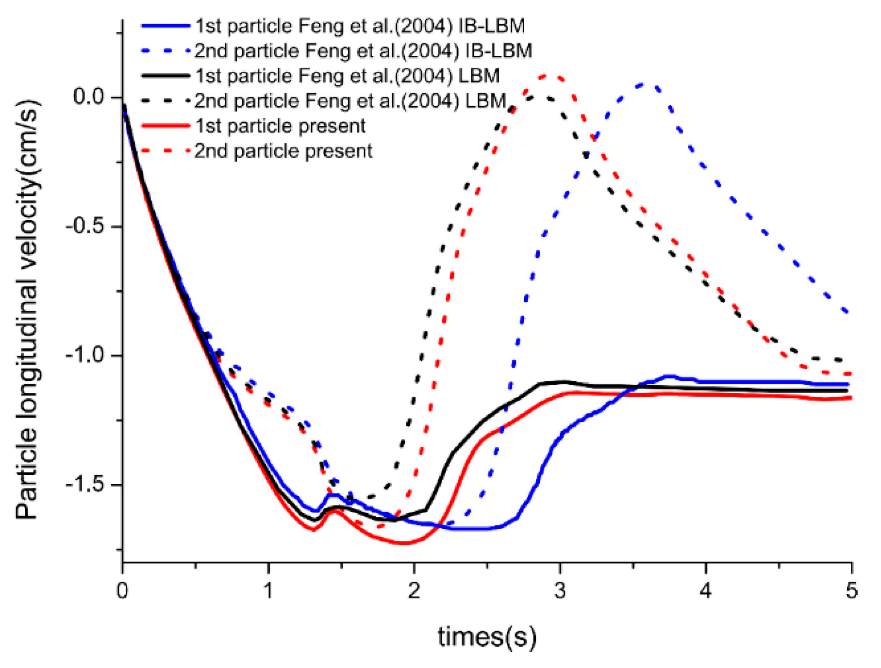 Processes 09 00465 g005