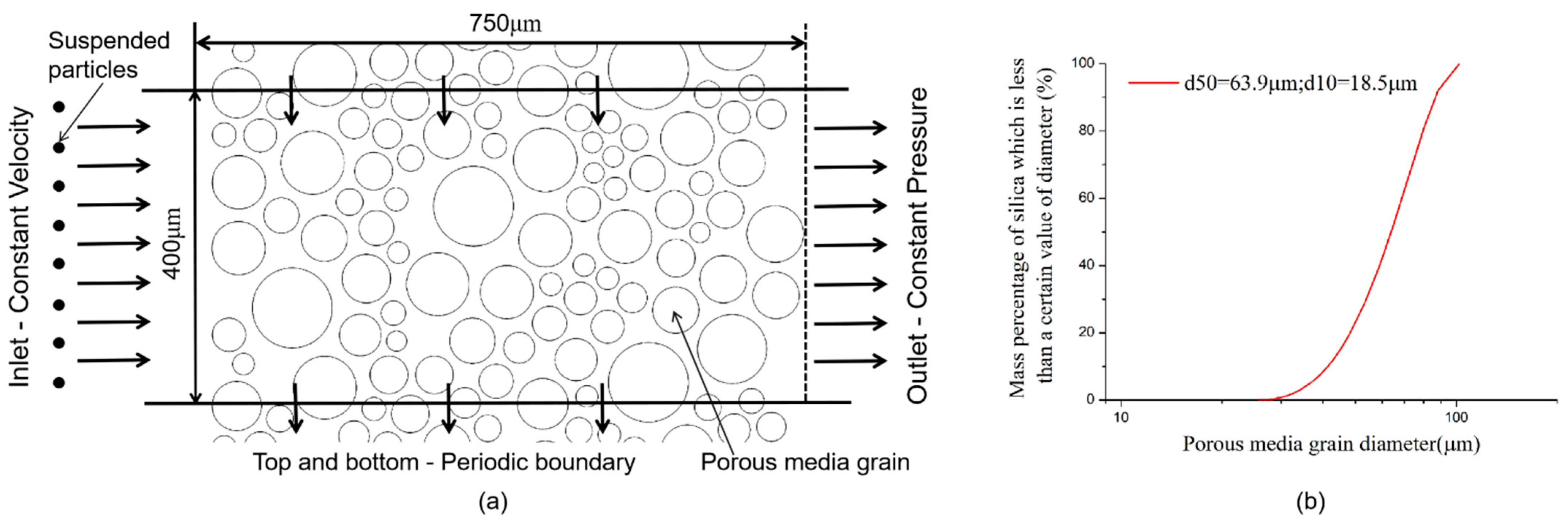 Processes 09 00465 g006