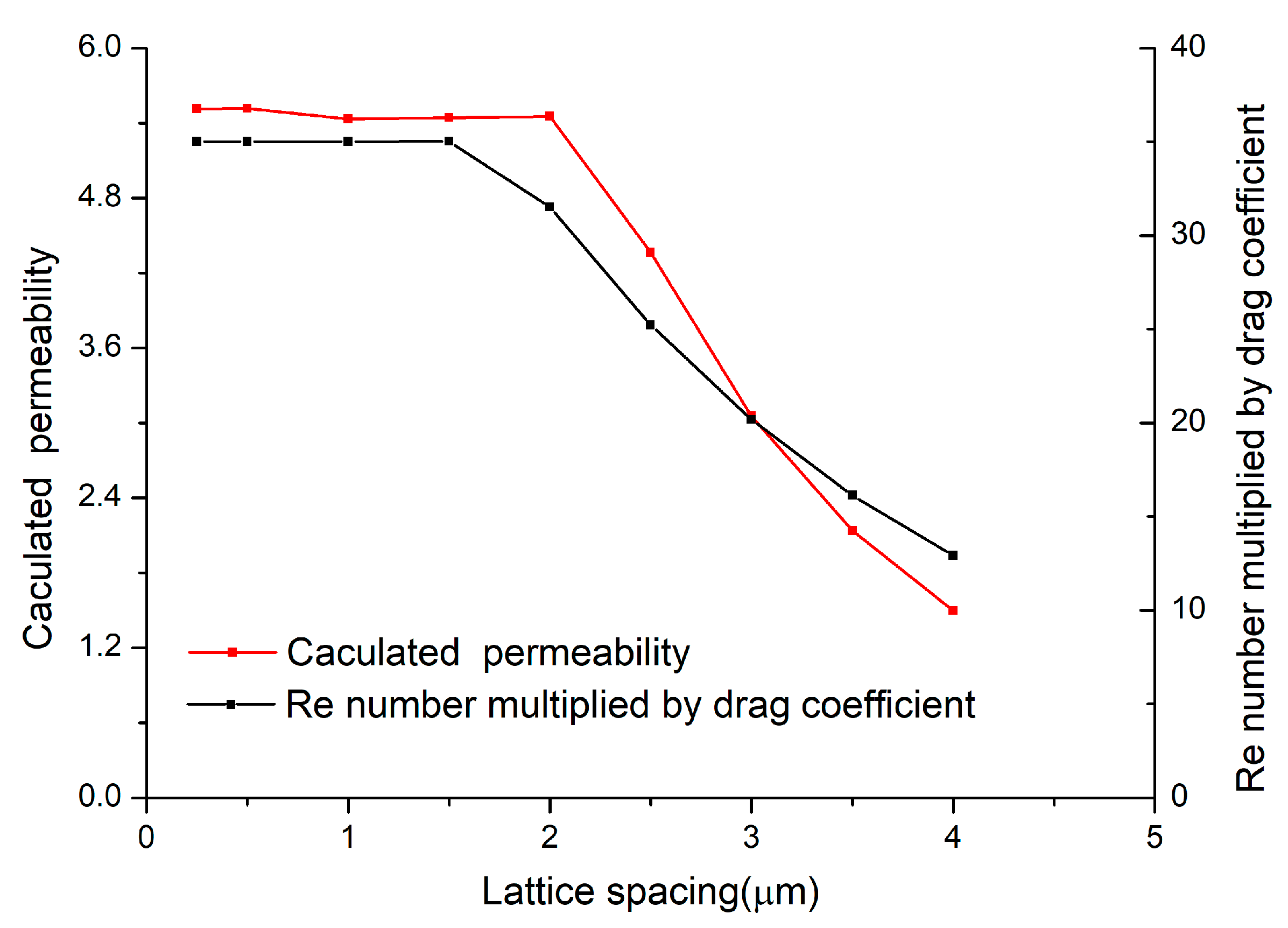 Processes 09 00465 g007