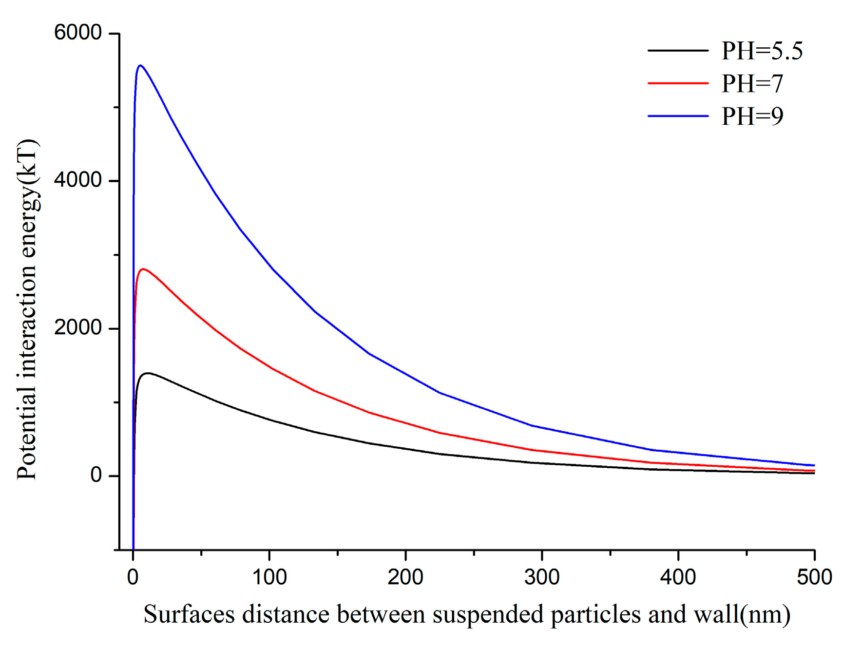 Processes 09 00465 g011