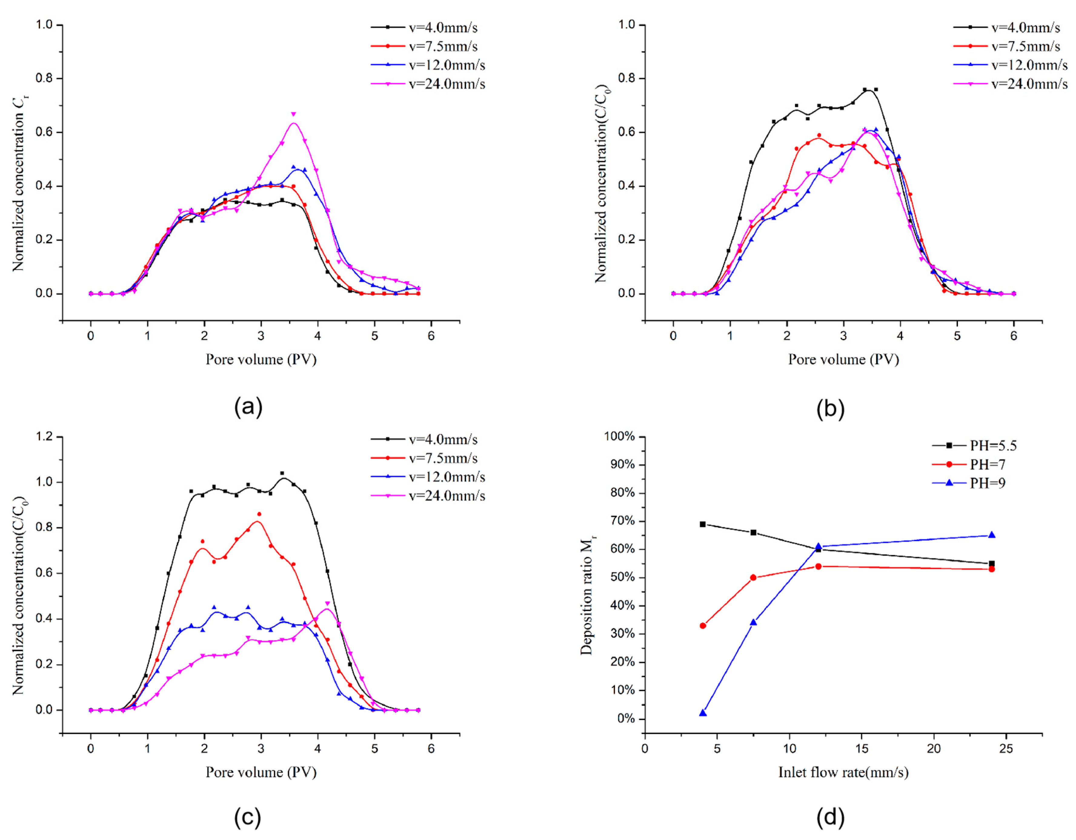 Processes 09 00465 g012