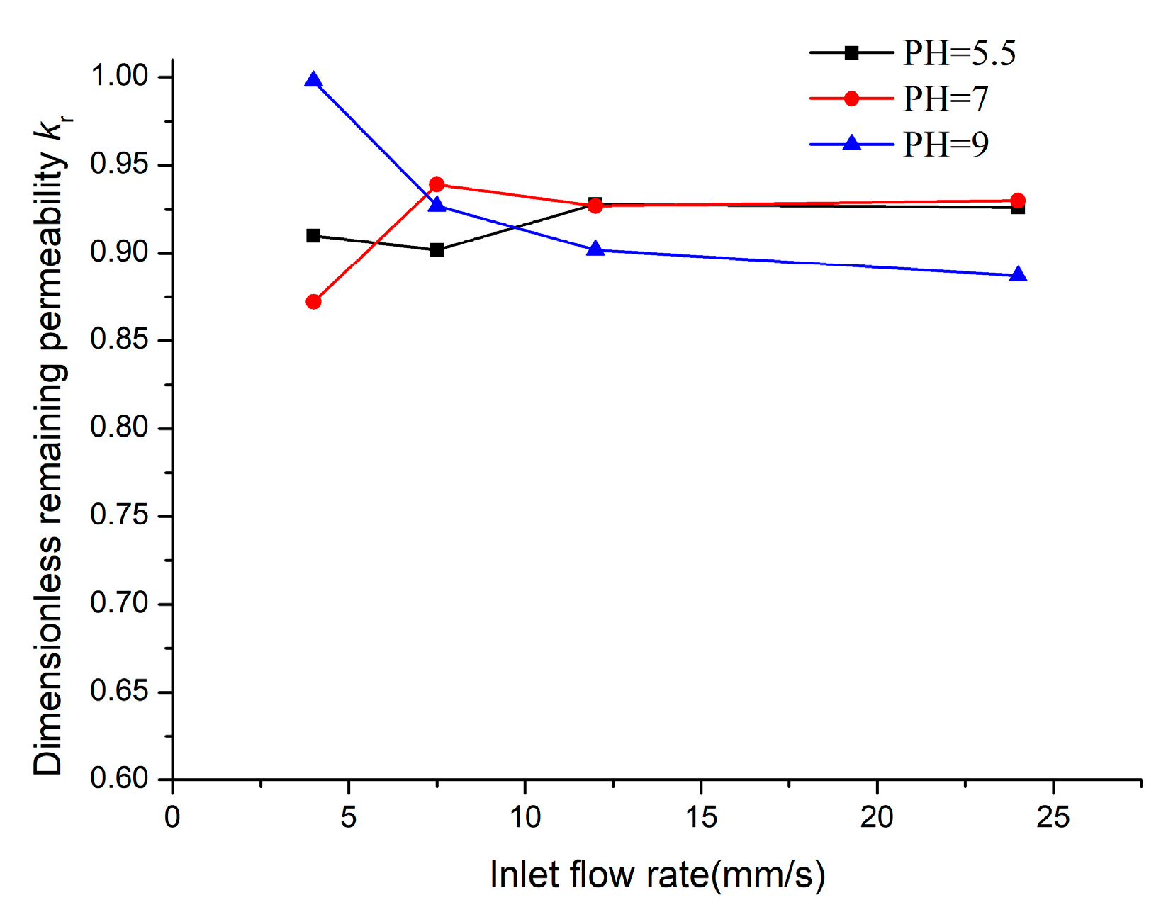 Processes 09 00465 g013