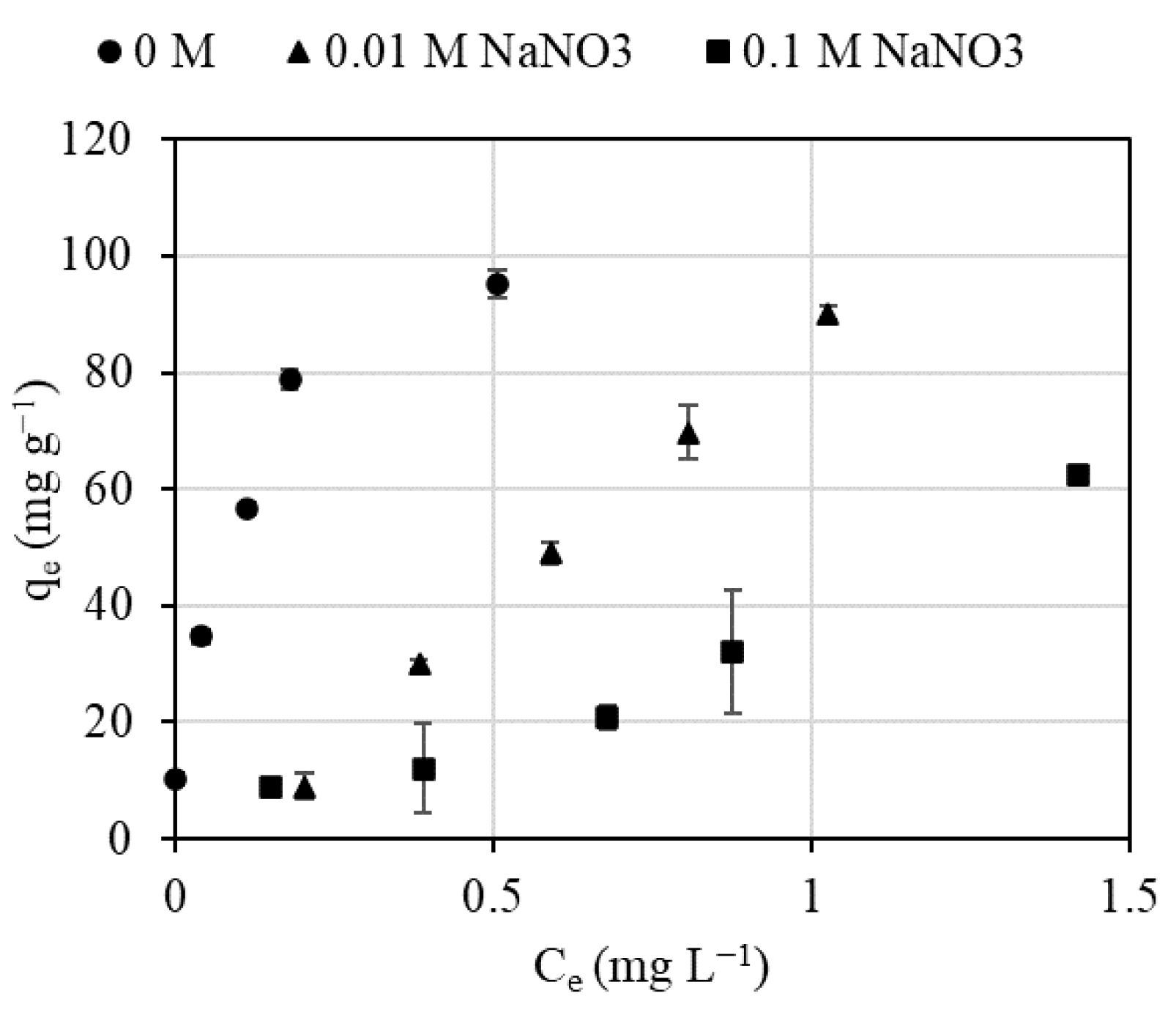 Processes Free Full Text Batch And Fixed Bed Biosorption Of Pb Ii Using Free And Alginate Immobilized Spirulina Html