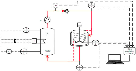 Automation and Controls for Batch Reactor - ChemEnggHelp