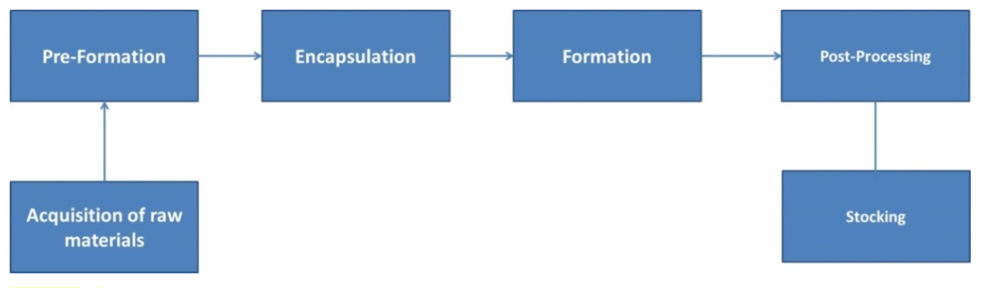 Processes 09 00470 g003 Processes 09 00470 g003
