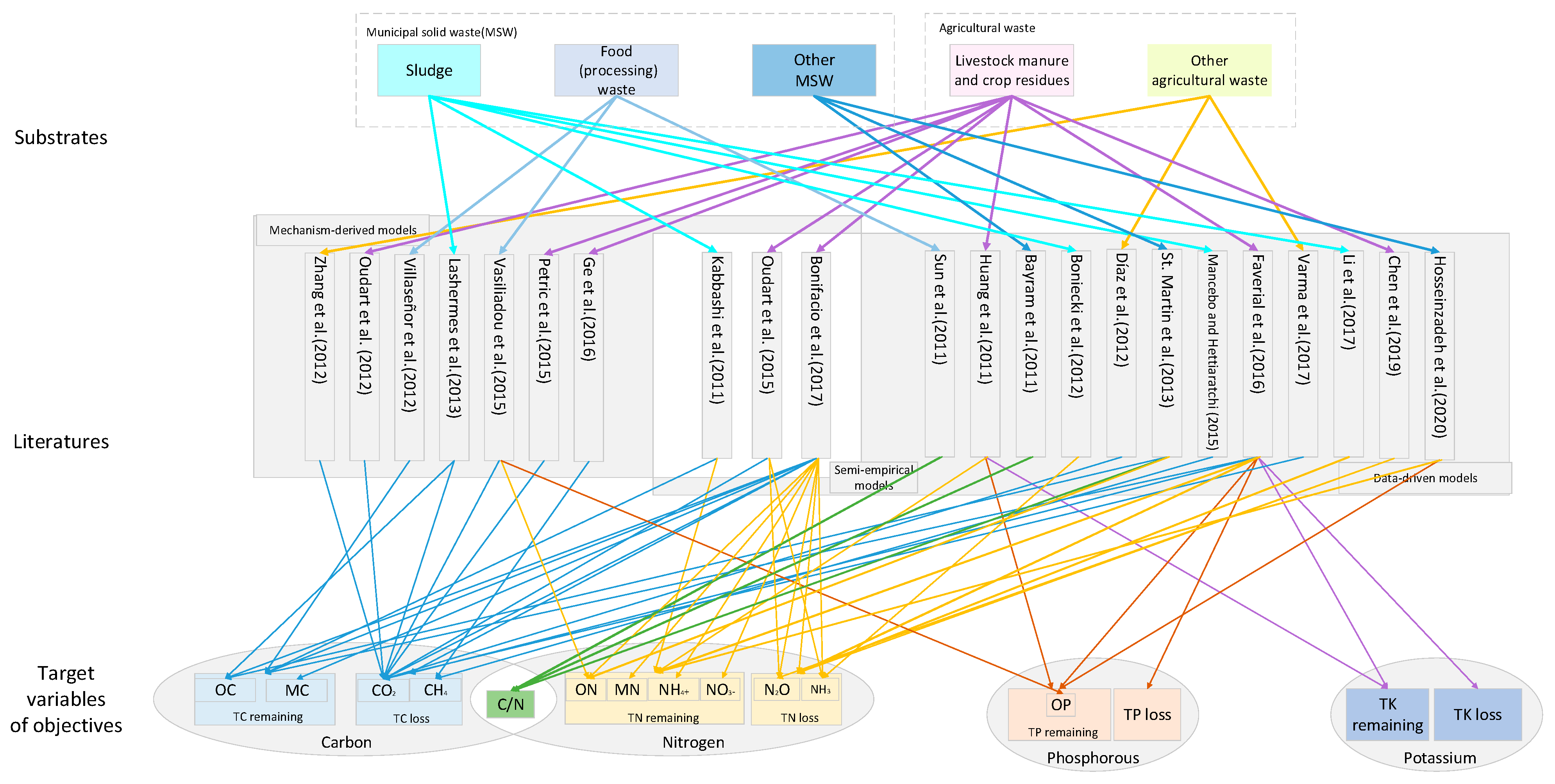 Processes 09 00473 g002 Processes 09 00473 g002
