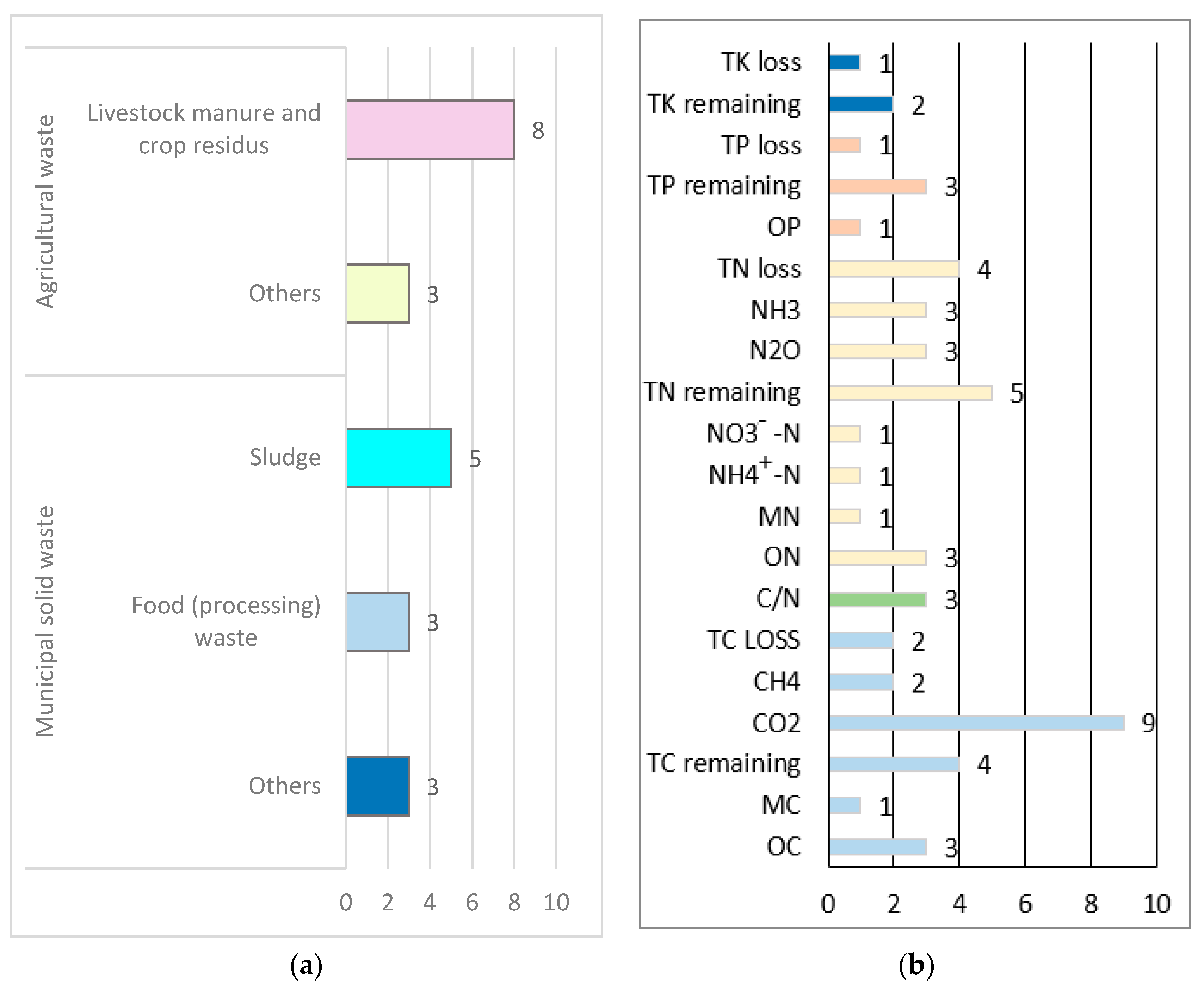 Processes 09 00473 g003 Processes 09 00473 g003