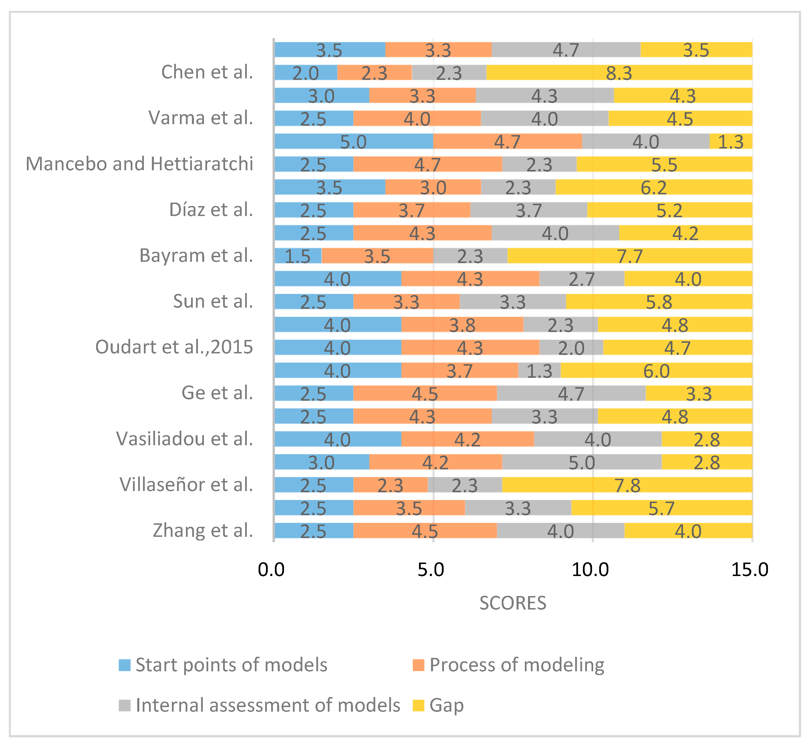 Processes 09 00473 g004 Processes 09 00473 g004