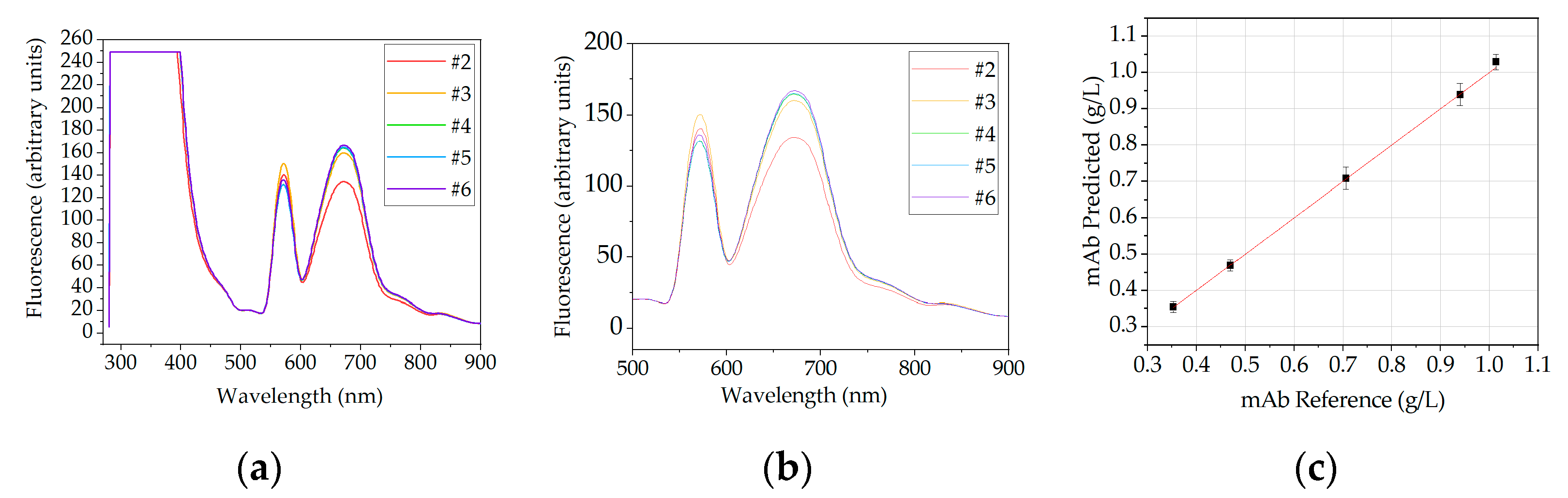 zoom math 500 showing steps integrals