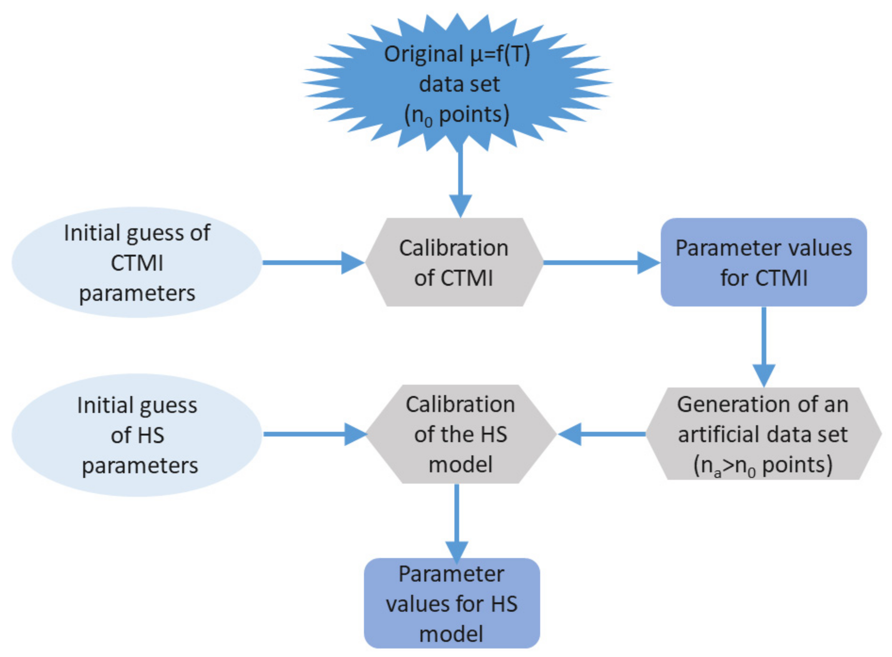 Processes 09 00496 g001 Processes 09 00496 g001