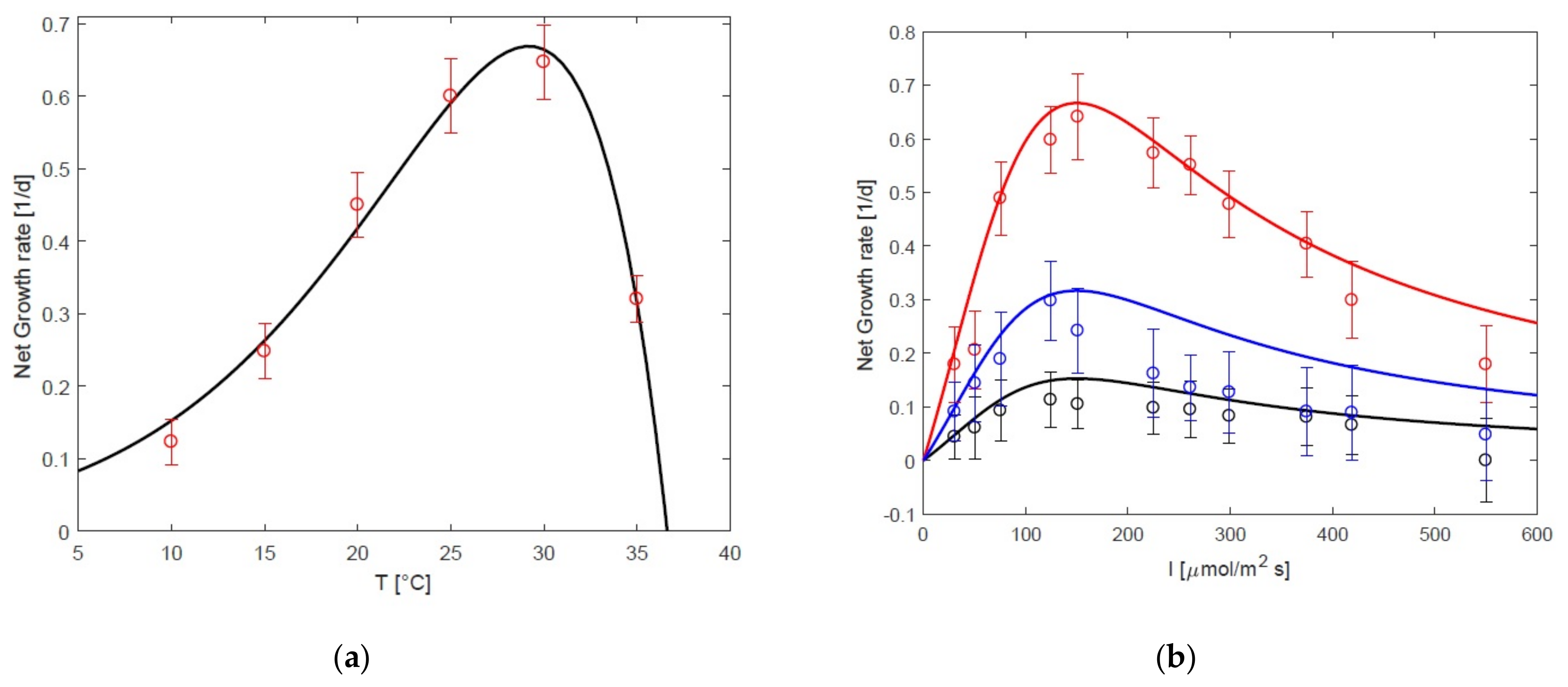 Processes 09 00496 g002 Processes 09 00496 g002