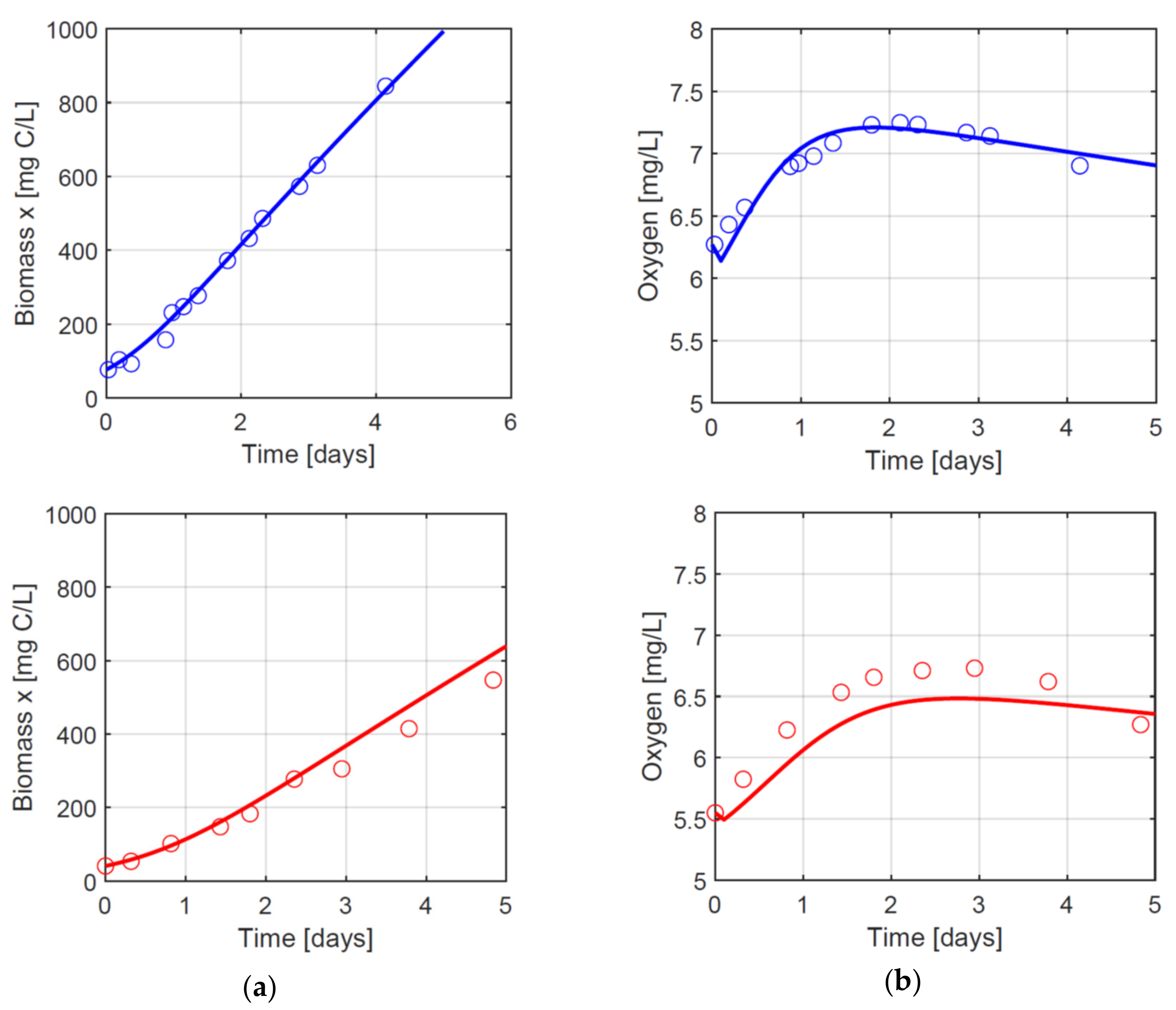 Processes 09 00496 g004 Processes 09 00496 g004