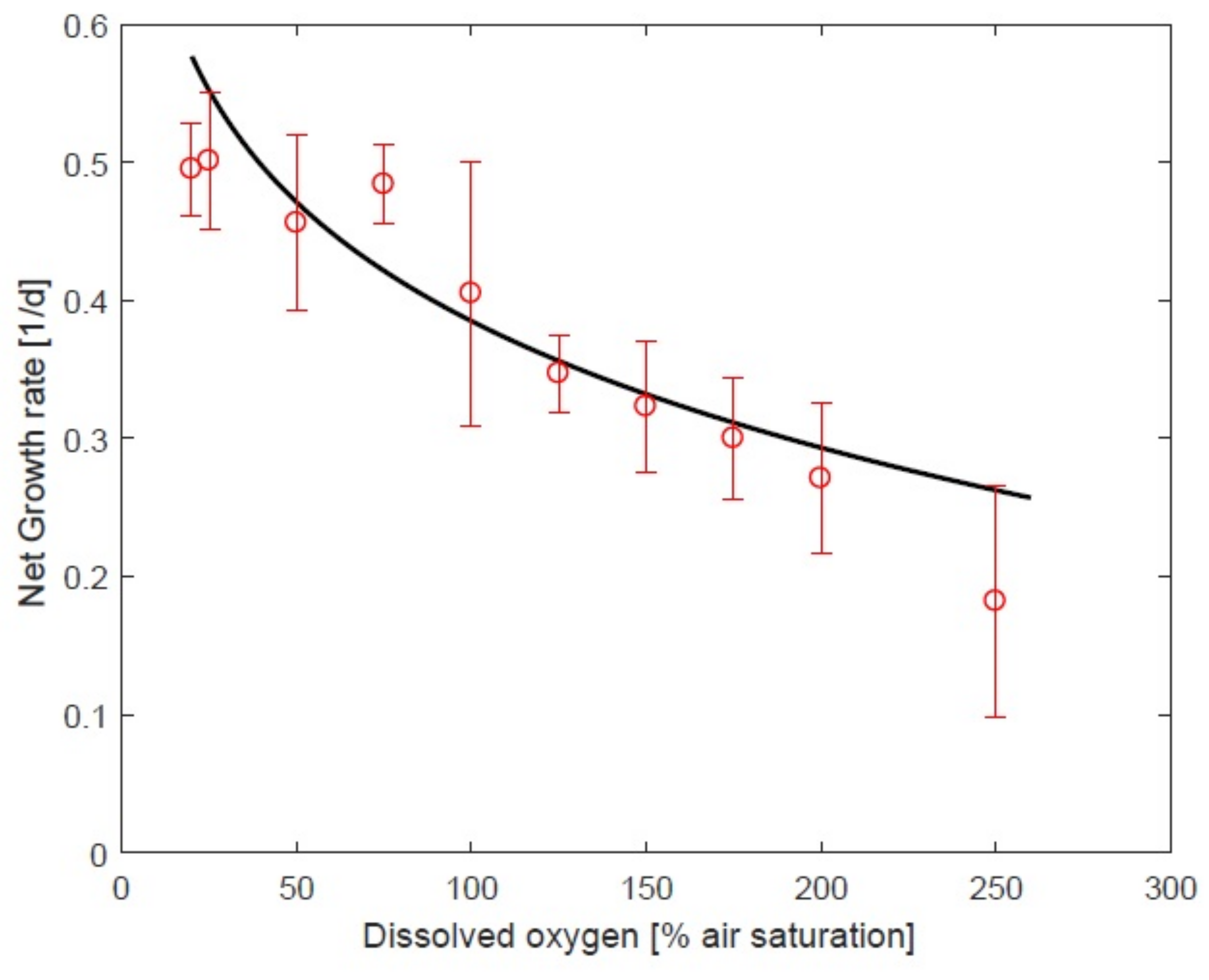 Processes 09 00496 g005 Processes 09 00496 g005