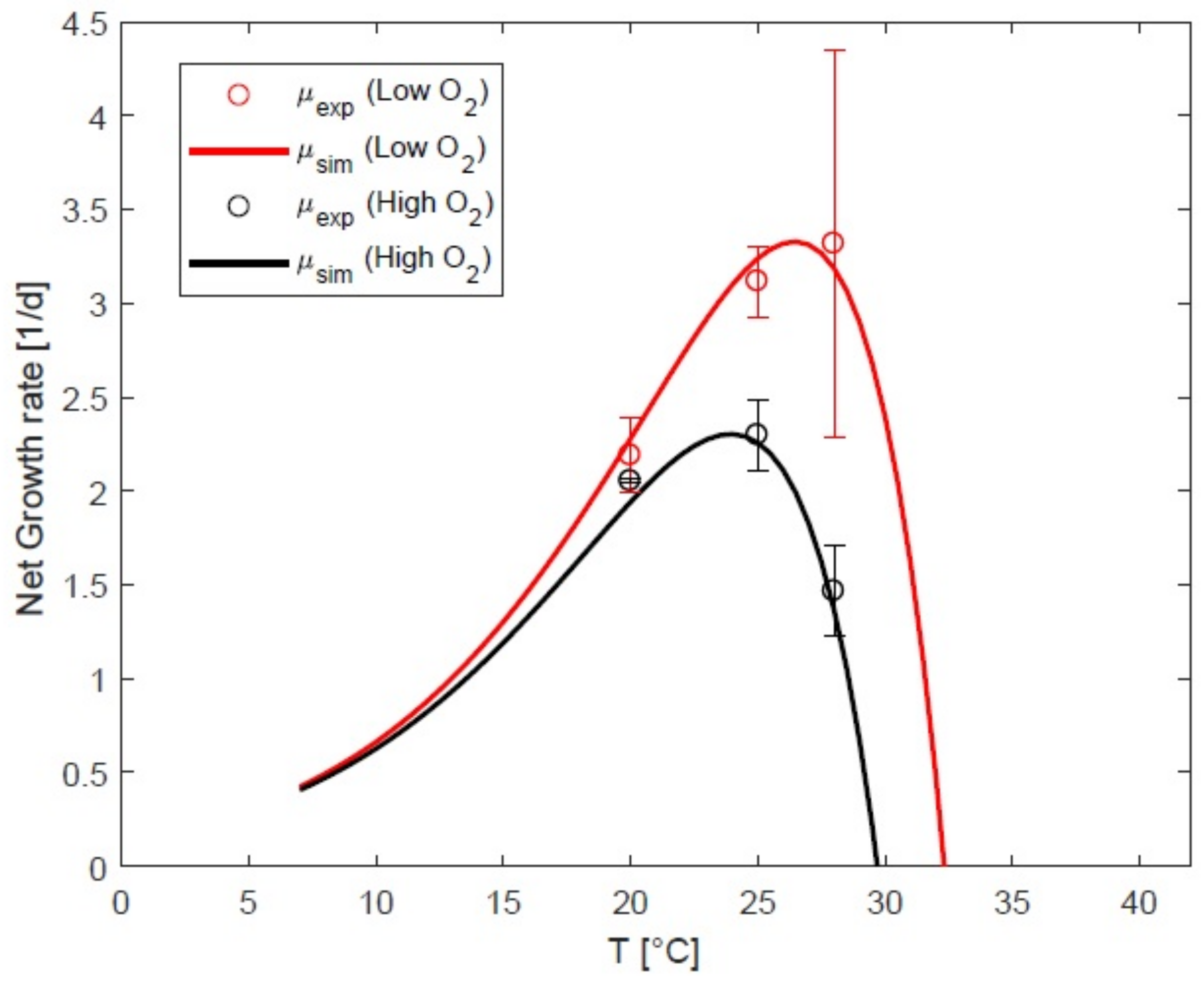 Processes 09 00496 g006 Processes 09 00496 g006