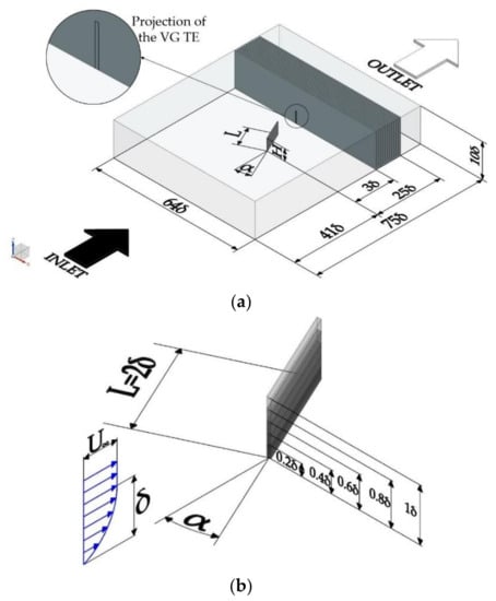 Configurations of the vane-type vortex generators under study