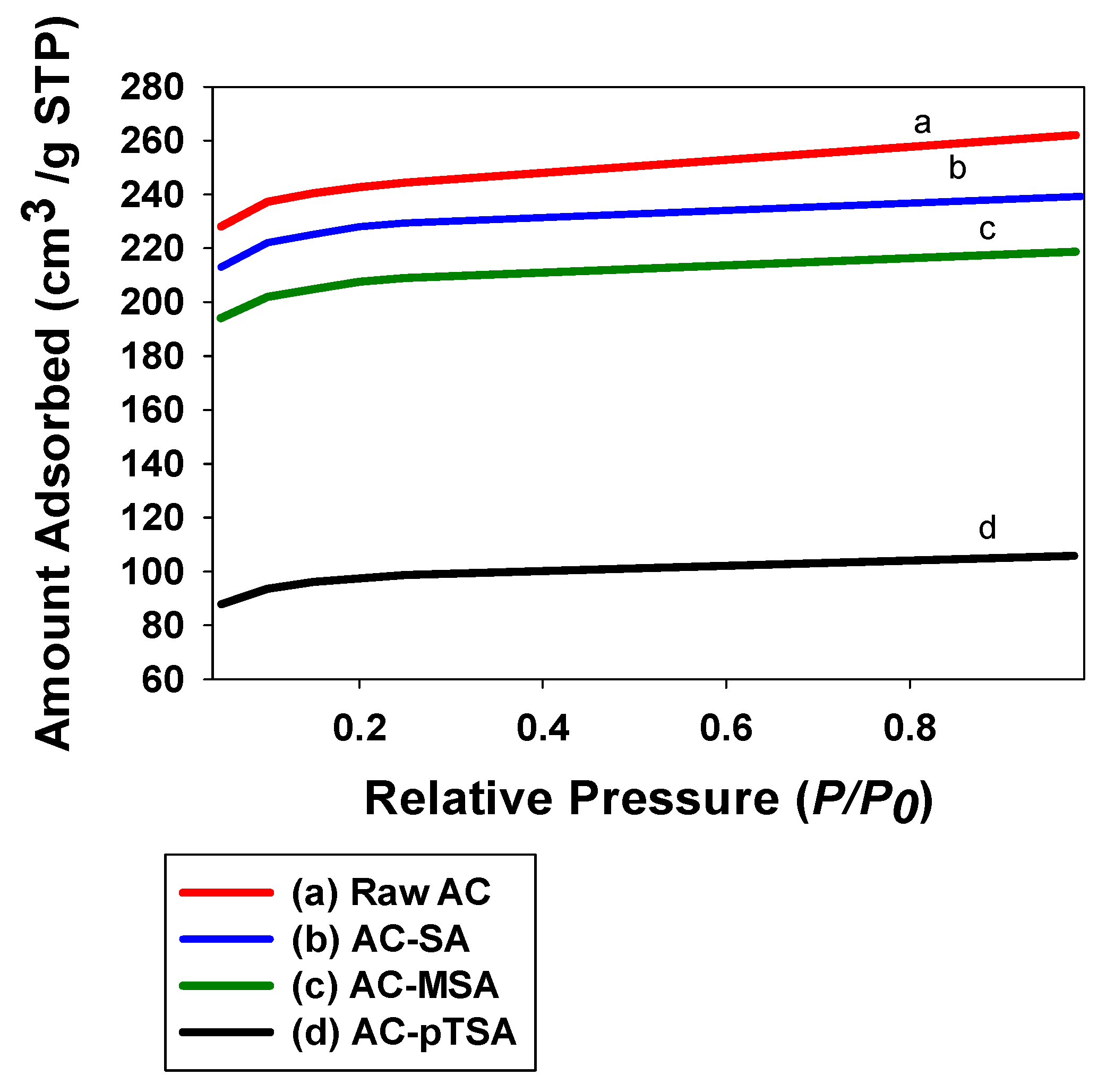 Processes 09 00504 g001