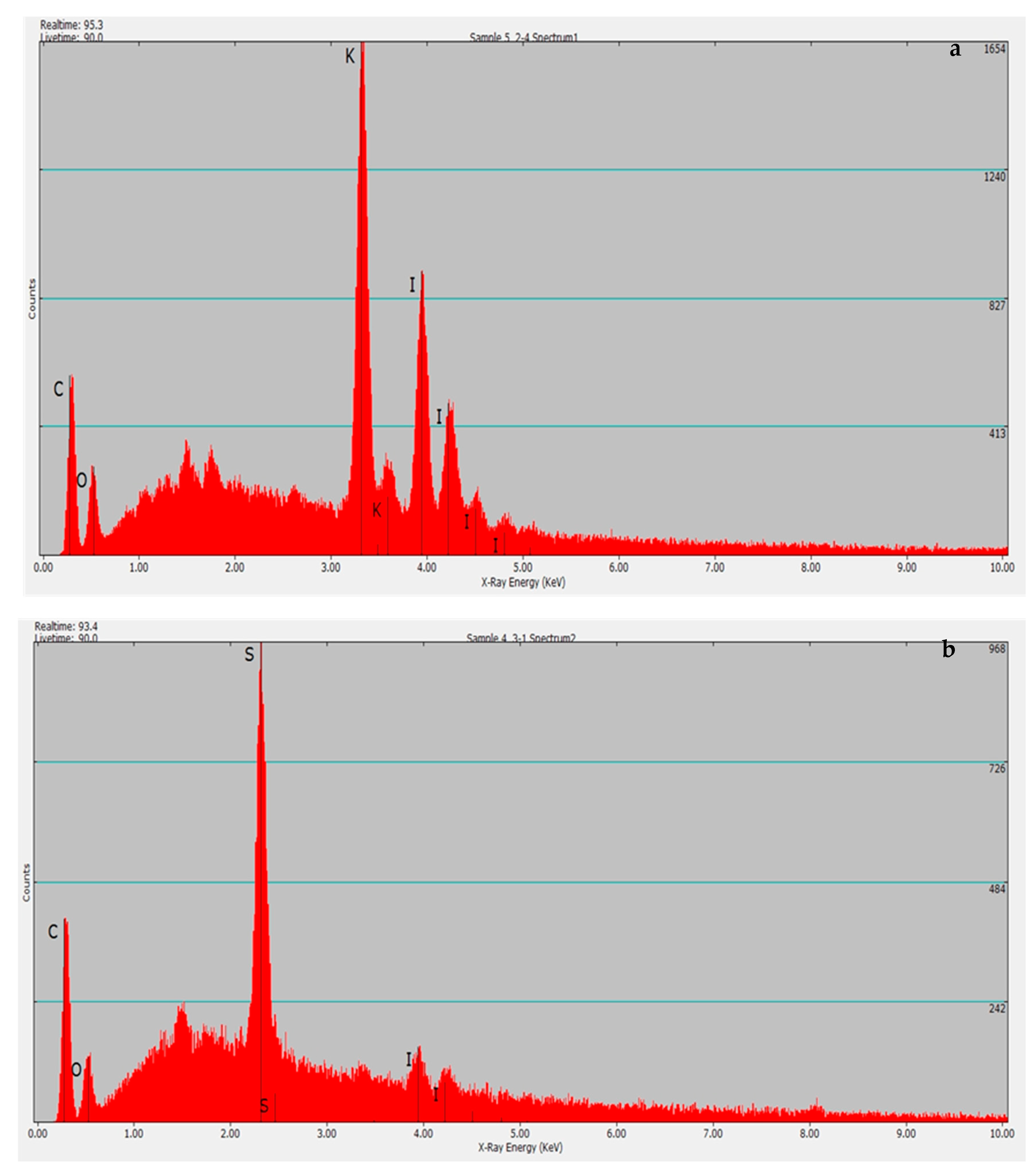 Processes 09 00504 g002