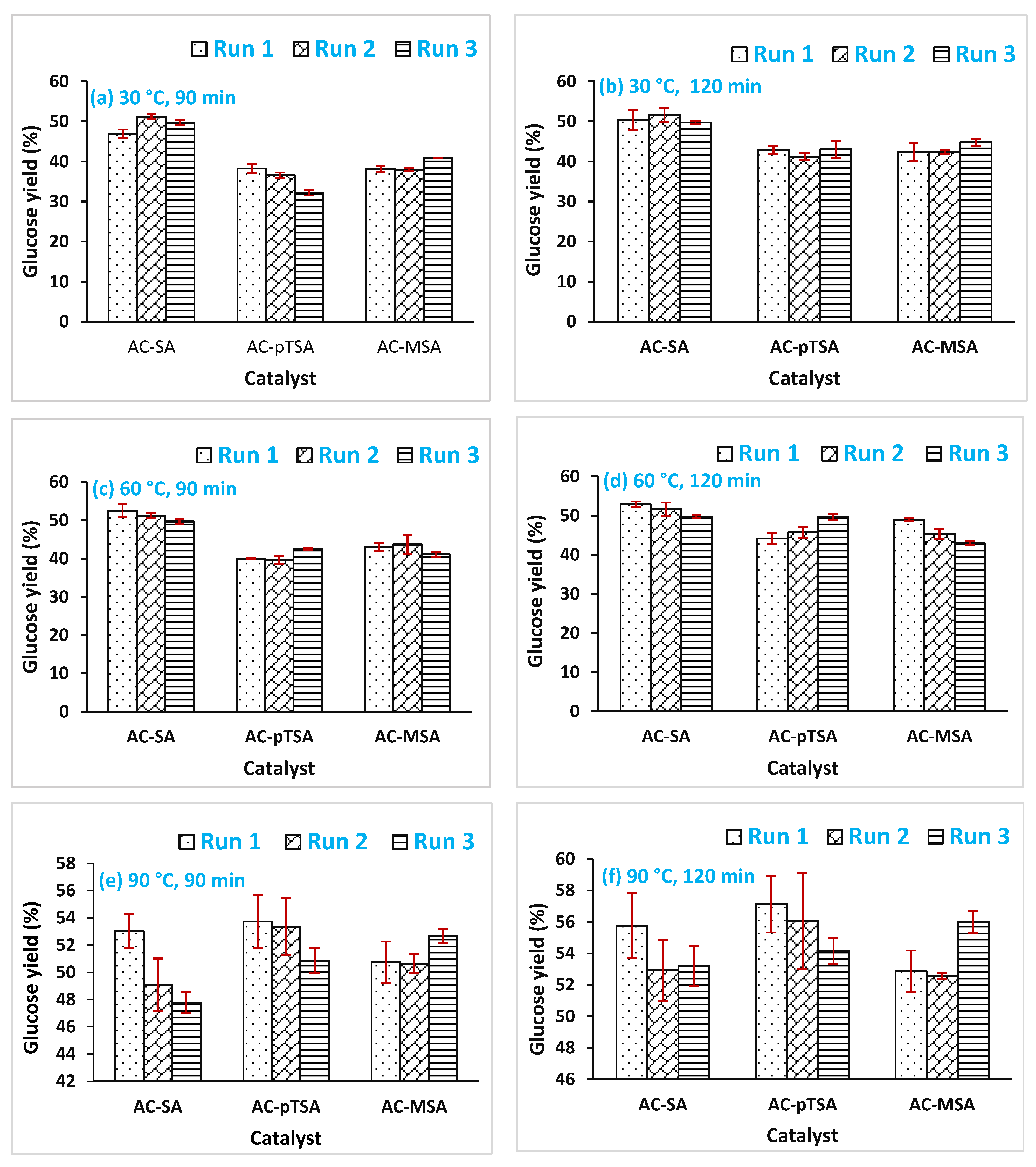 Processes 09 00504 g005