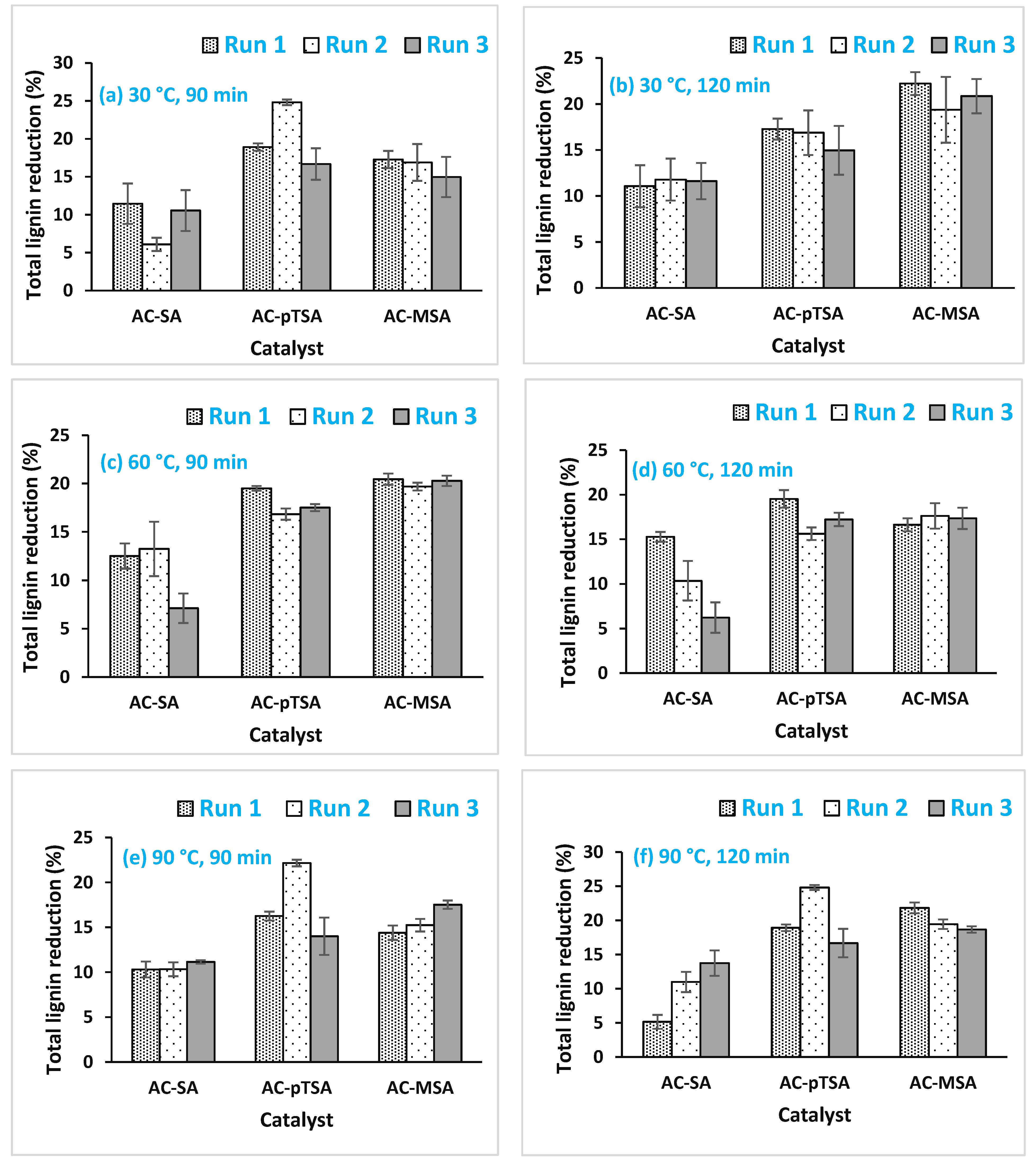 Processes 09 00504 g006