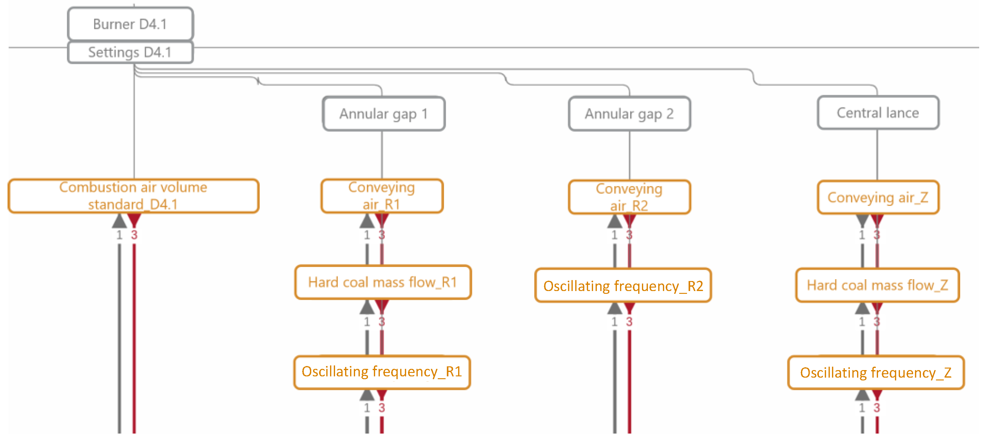 Processes 09 00515 g005