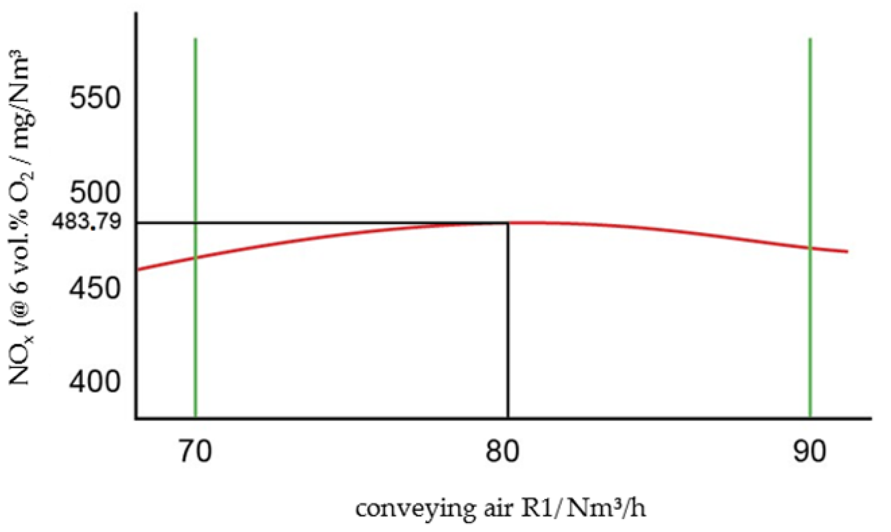 Processes 09 00515 g011